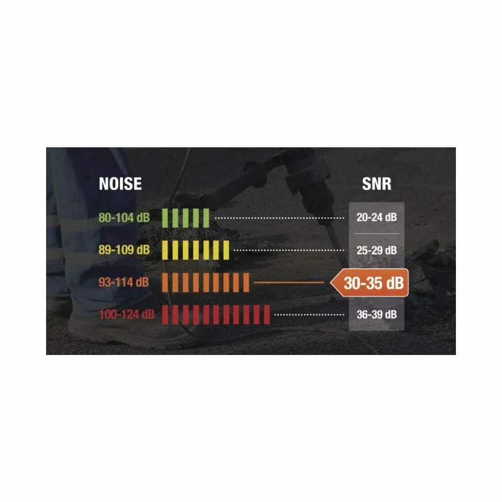 DELTA PLUS Deltaplus Interlagosfo SNR - Almohadillas acolchadas plegables de ABS de 30 dB con 2 arcos ajustables cómodos, color negro