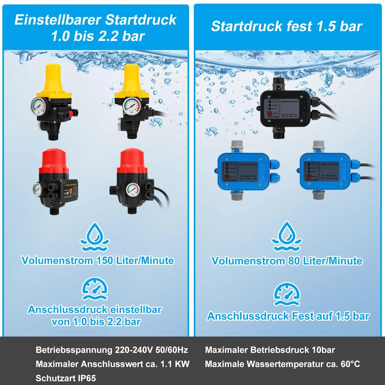 Control electrónico de la bomba 1100 W 4800 l/h - Presostato para agua - Controlador de presión de 10 bar - Interruptor de presión IP65 para bombas de agua - Supervisa el flujo de agua (1,5