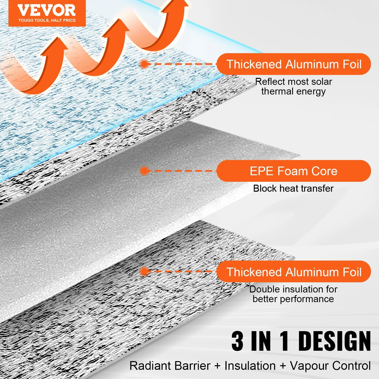 VEVOR Aislamiento Térmico Reflectante Doble Rollo de Aislamiento Barrera Radiante 7,6 x 0,6 m Núcleo de Espuma EPE Espesor de 3,2 mm Lámina de Aluminio Doble Cara para Ventana, Techo de RV