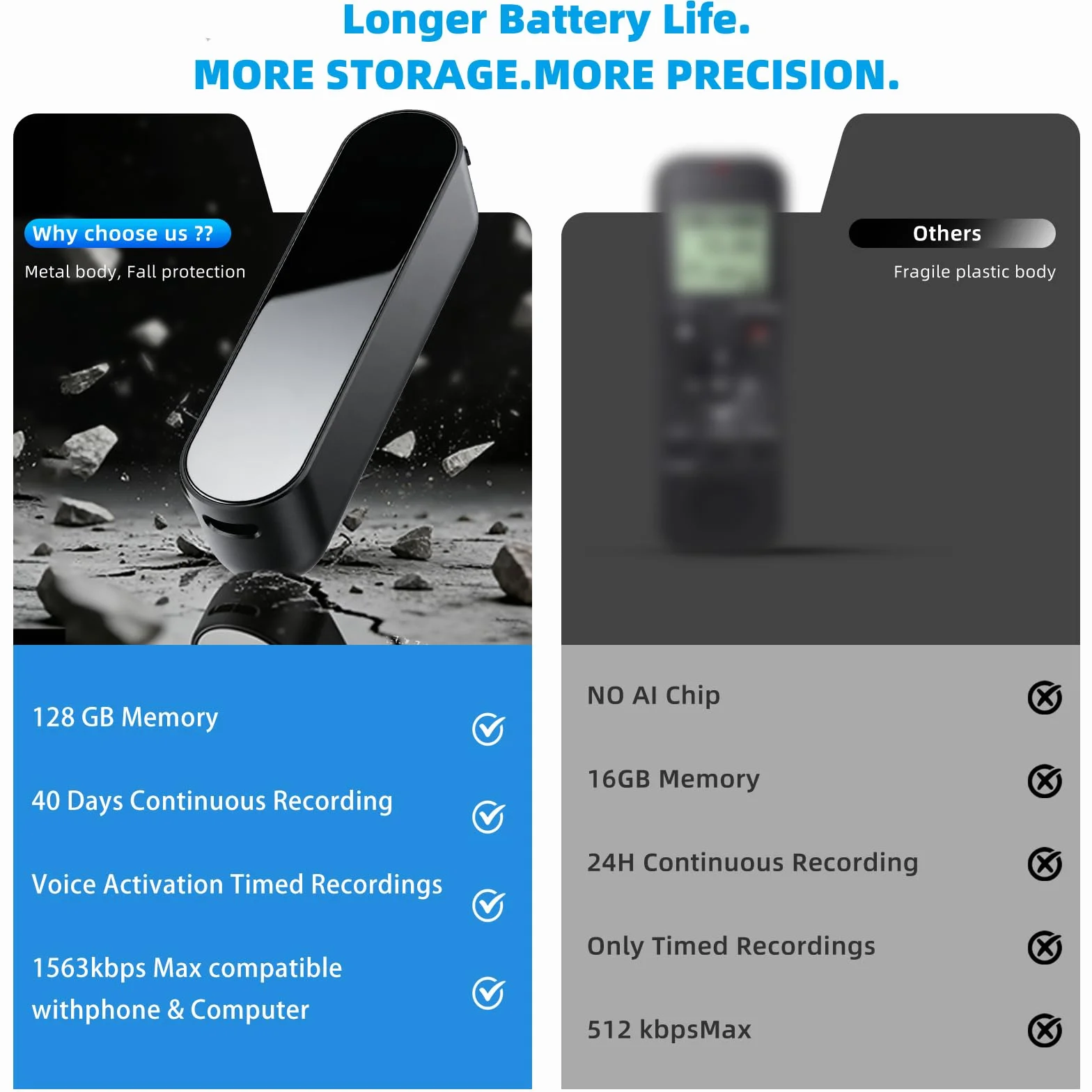 Grabadora de Voz 128GB, Activación por Voz, Grabación Continua 40 Días, Recargable USB