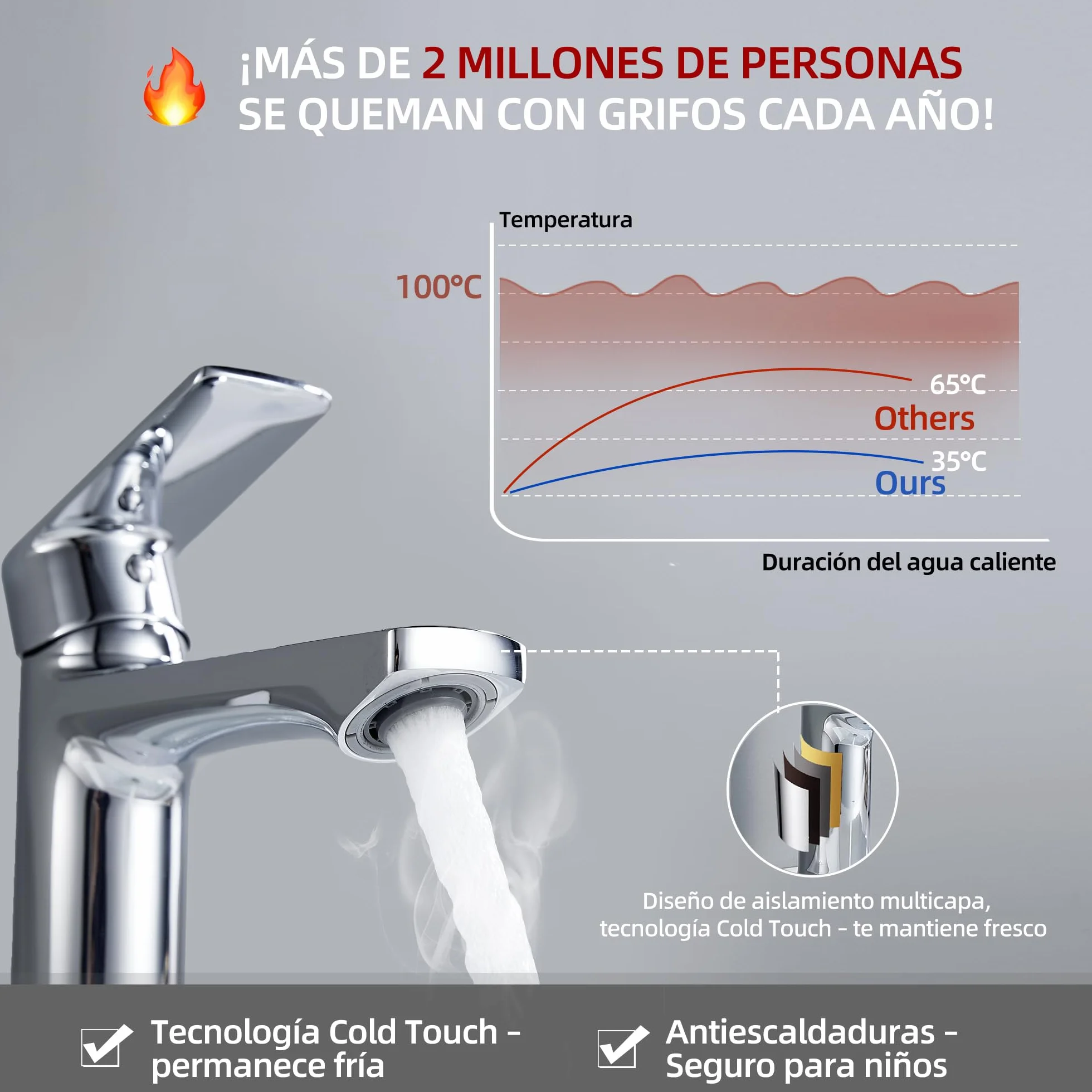BELZ Grifo Lavabo, Grifo de Baño Monomando para Lavabo, Grifo Mezclador de Latón Sólido, Ahorrador de Agua y Duradero, Cromado