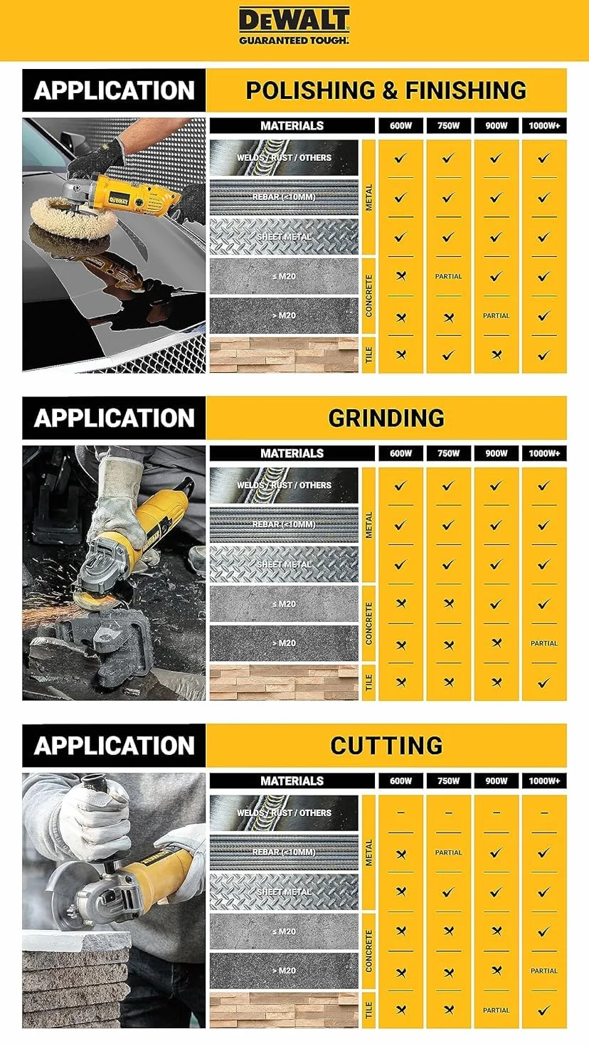 DEWALT DCG405N - Amoladora angular para 125 mm, 18 V XR, sin disco y sin cargador/batería