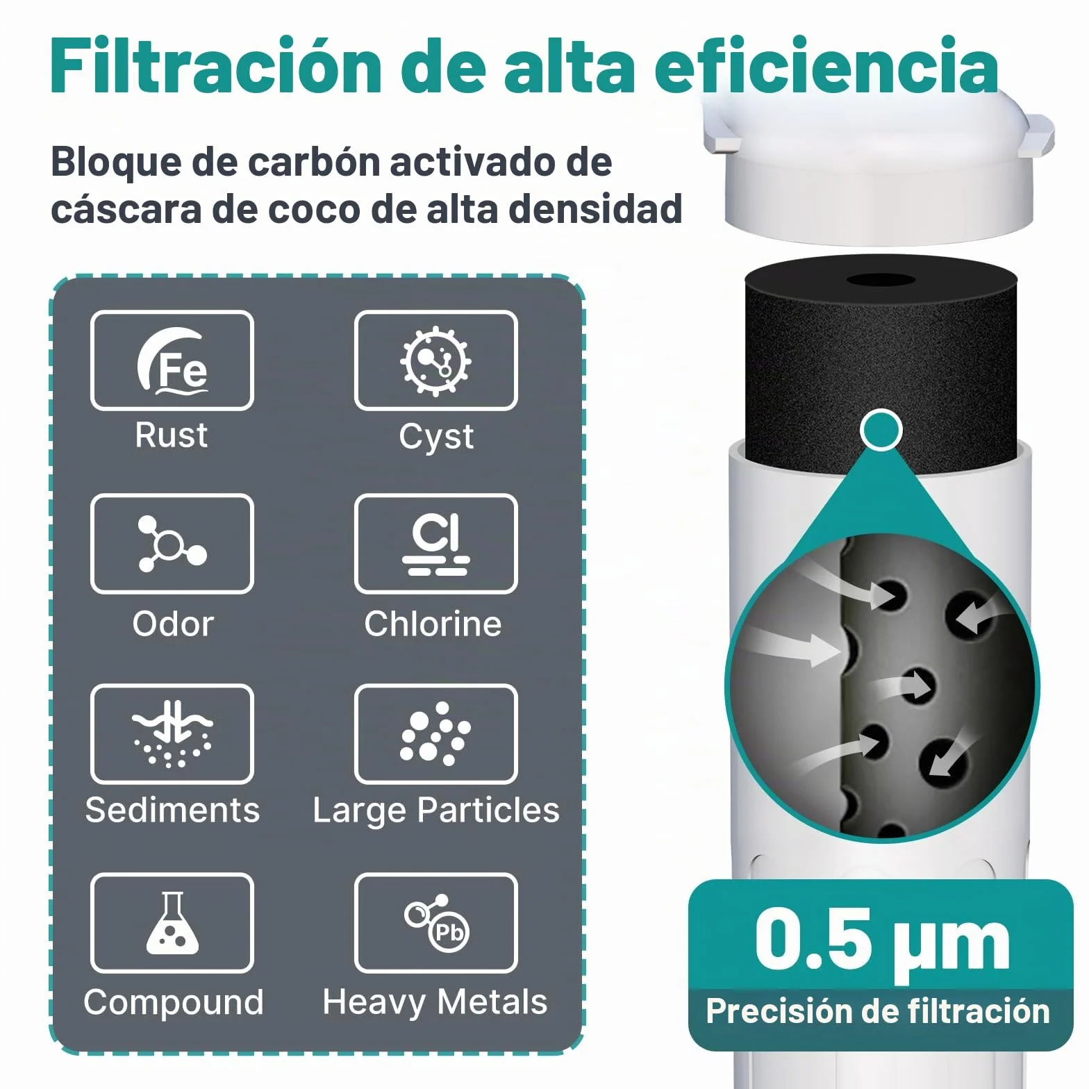 ICEPURE WFS5300A sistema de filtro de agua debajo del fregadero, grifo principal de 20 K galones de capacidad ultra alta bajo sistema de filtración de agua, mal sabor, 0.5 micras