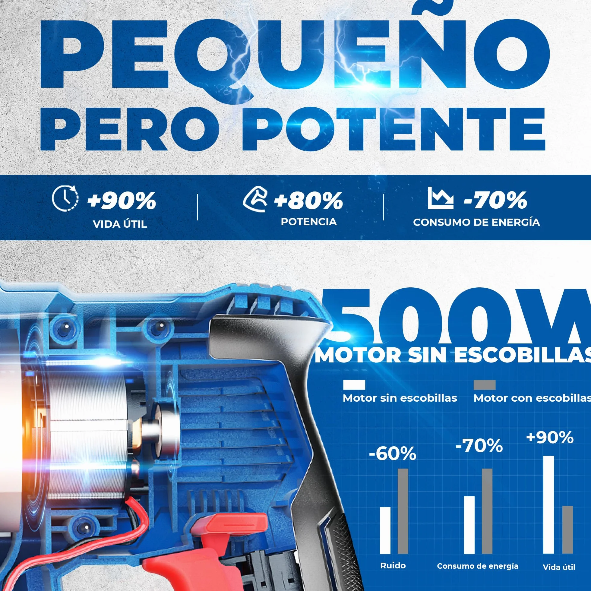 DongCheng Martillo perforador sin cable 18V, martillo percutor a batería 2,8 J, 4 piezas SDS-plus, perforación hasta 28 mm, motor sin escobillas empuñadura antivibración baterías 4Ah y cargador 2A