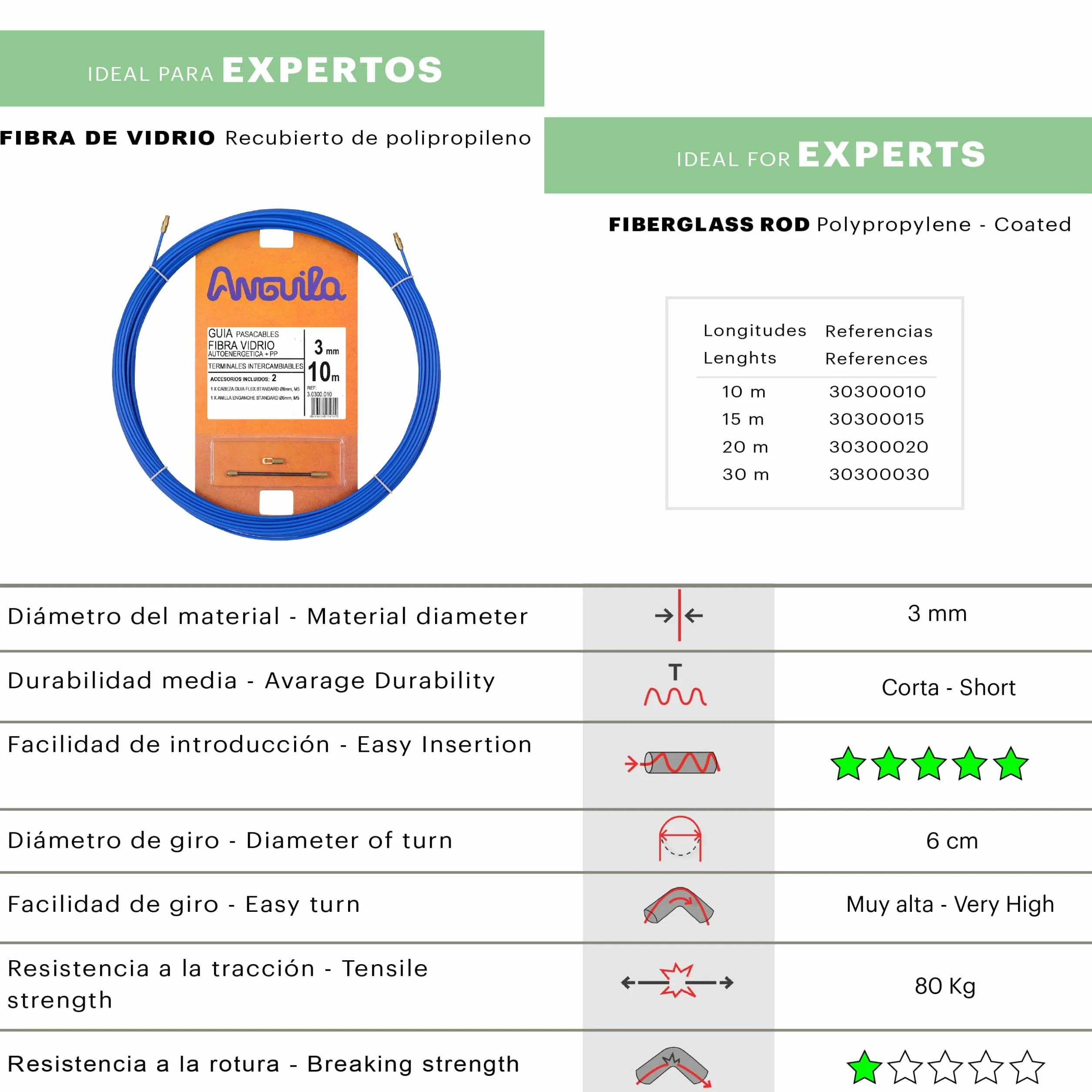 Anguila | Guía Pasacables | Fibra de Vidrio Reforzada + Propileno | Terminales Intercambiables | Color Azul | Diámetro 3mm | 10 Metros