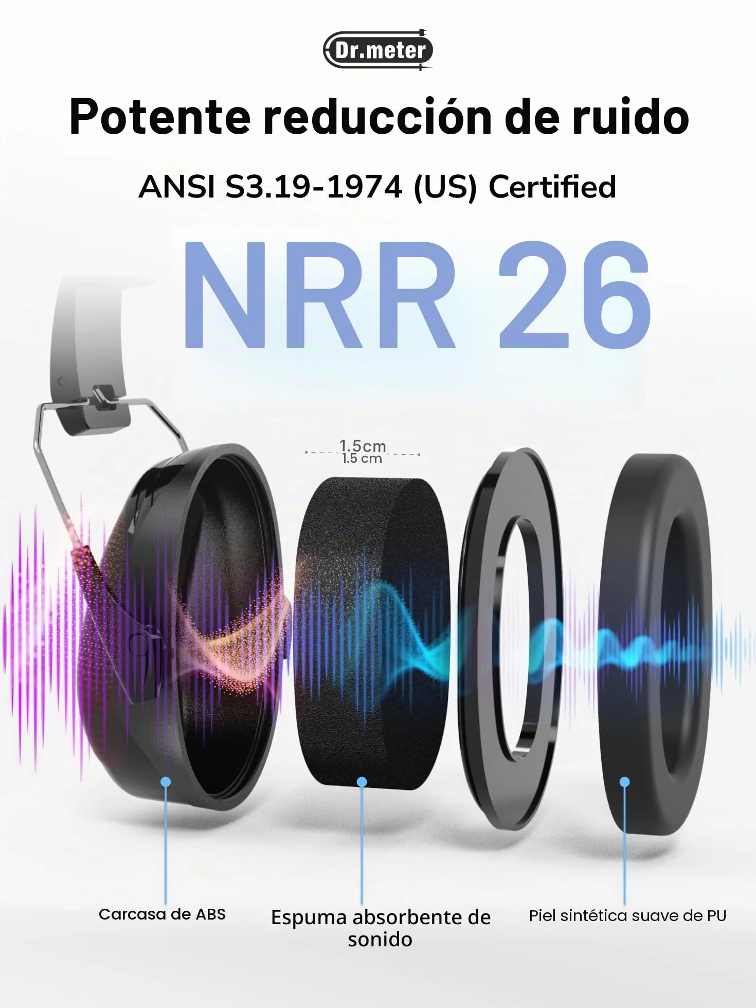 Dr.meter Cascos Antiruido Adultos 31dB, Protectores Auditivos Ajustables para Trabajo, Construcción y Estudio