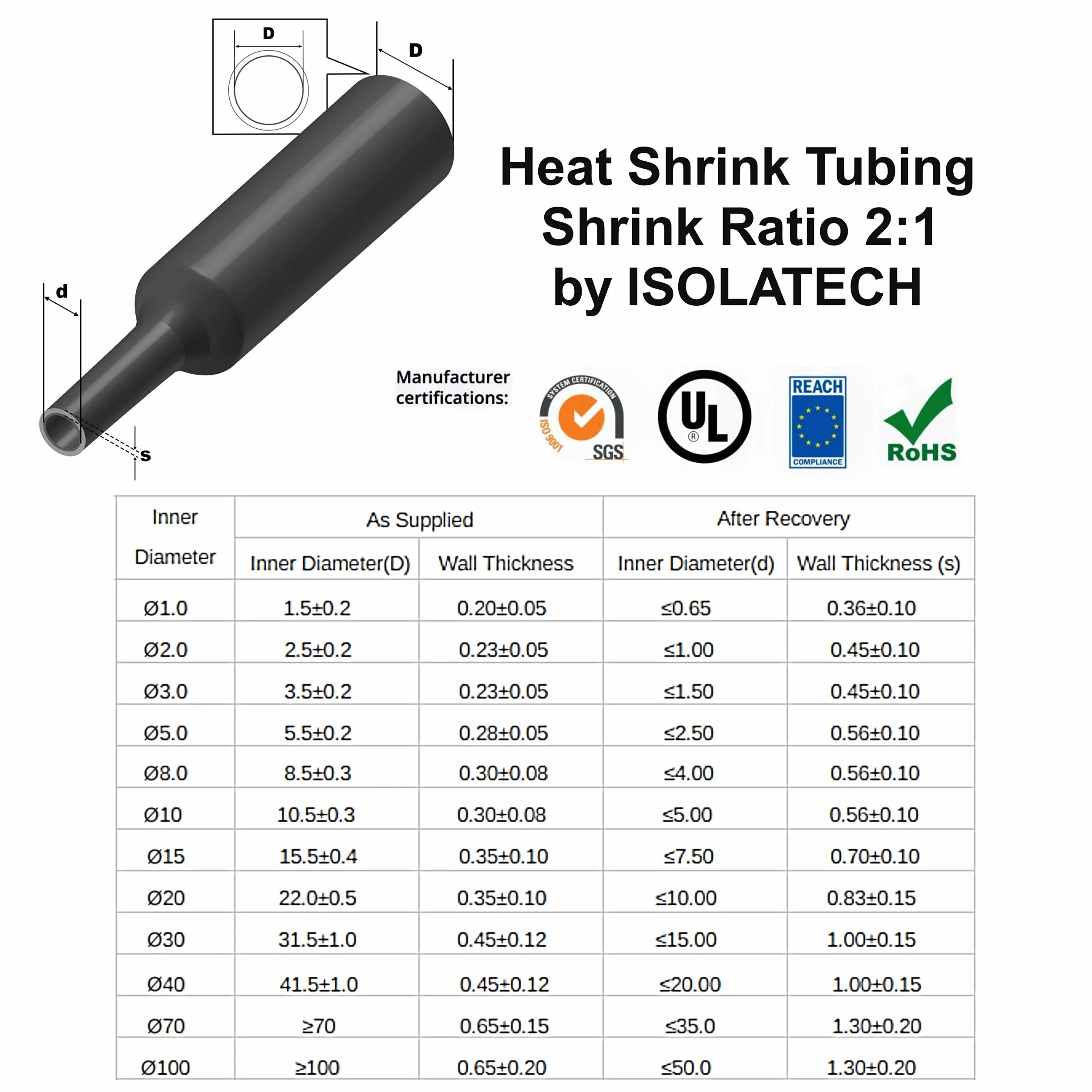 ISOLATECH Tubo Termorretráctil Ø30mm x 1m - Negro, Sin Adhesivo - Relación de Retracción 2:1 - Poliolefina - Resistente a UV y Sin Marcado - Por Metros para Aislar Cables y Conexiones Soldadas