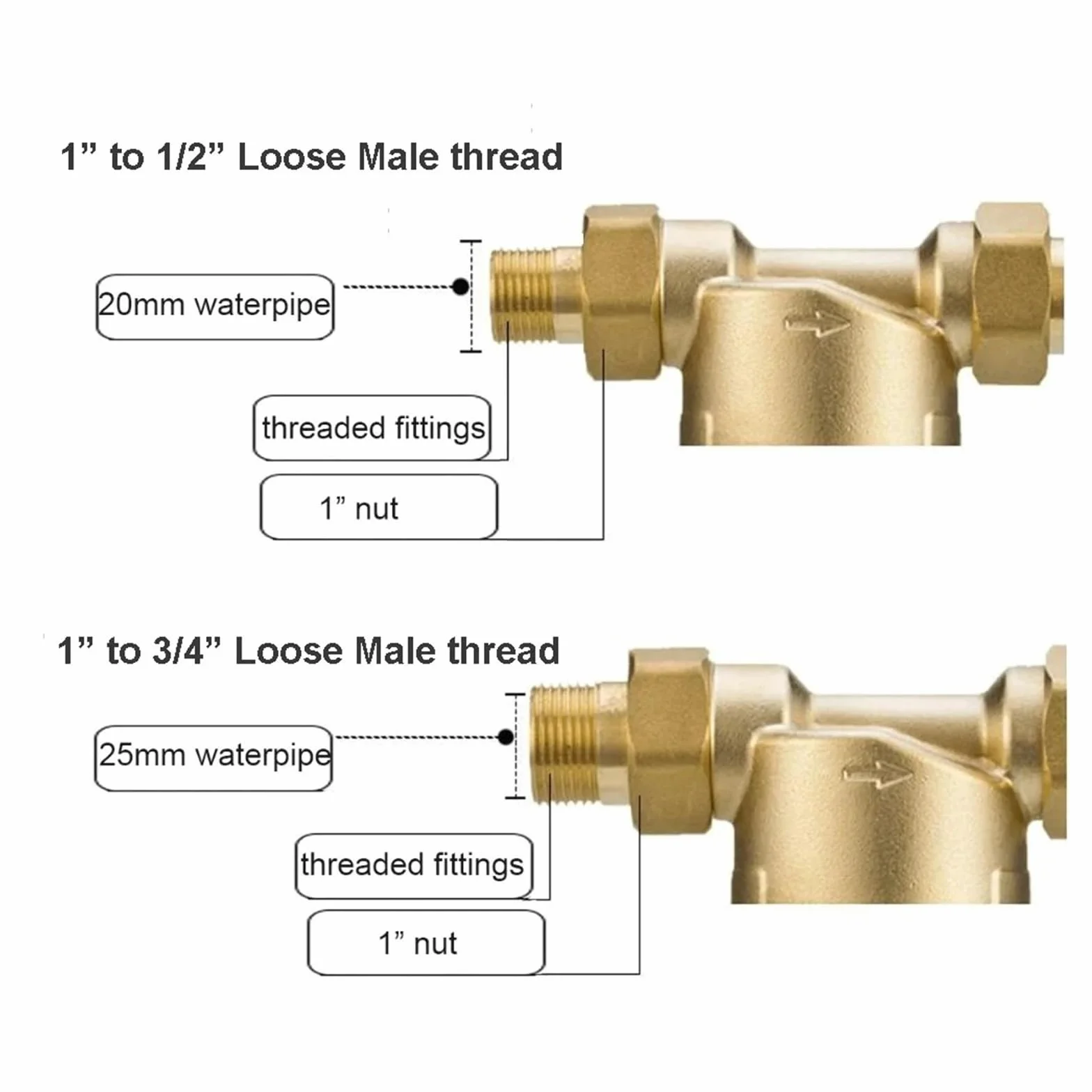 Prefiltro de agua caliente Sistema purificador de latón completo Prefiltro de malla de acero inoxidable con indicador de agua caliente Con función de filtración de alta eficiencia(Whole brass,25MM 0.7