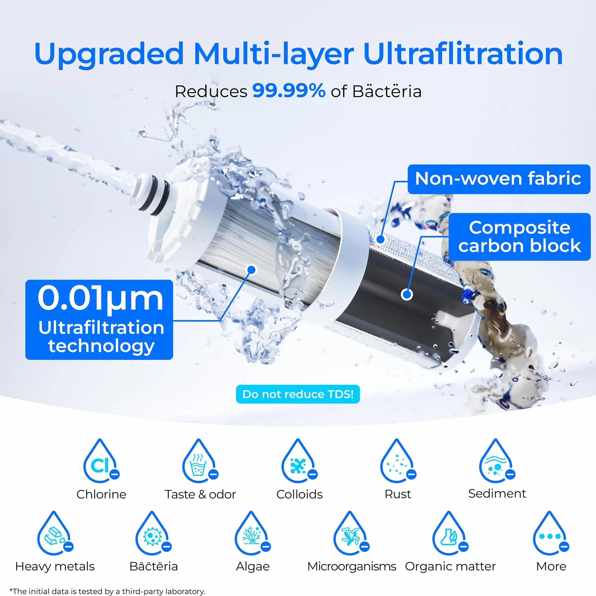 Waterdrop WD-CFF-04 Filtro de repuesto, sistema de grifo de ultra filtración, filtro de agua de encimera, vida útil de 4000 galones, filtros de agua de repuesto para fregadero, repuesto para