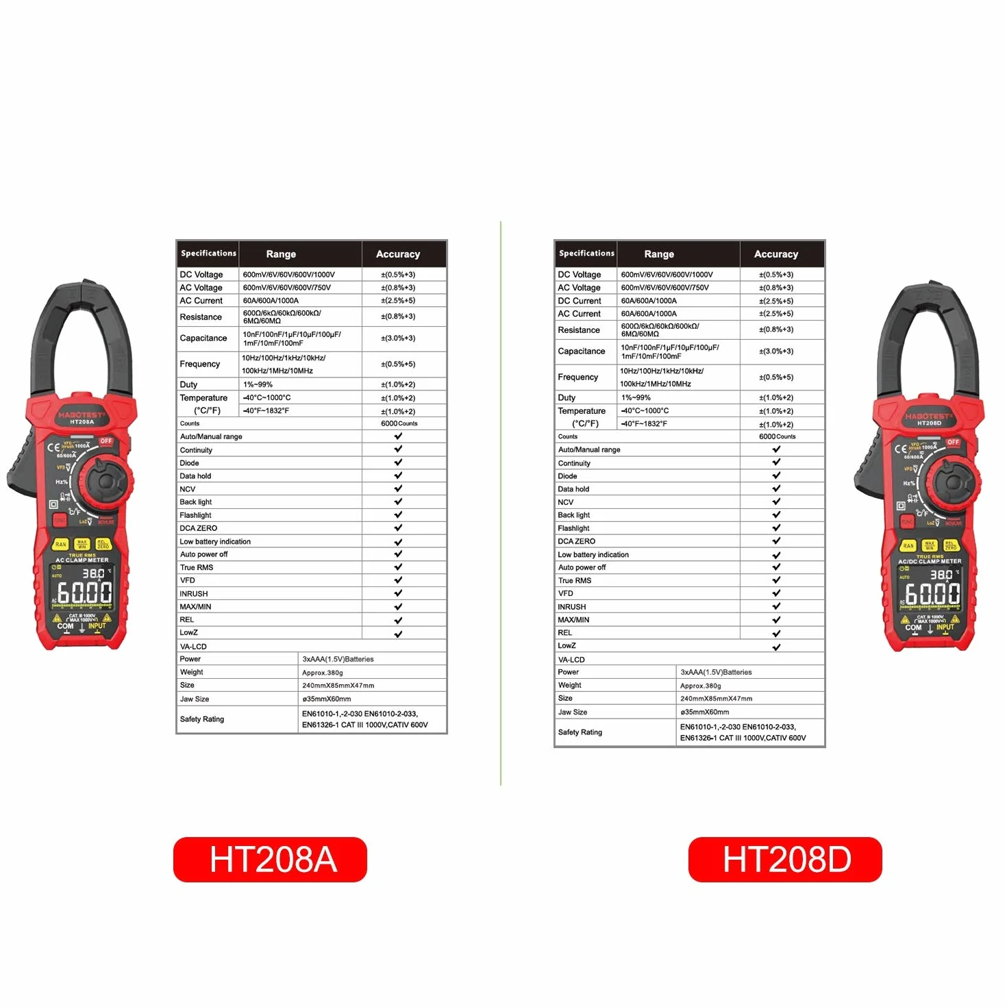 Domary Pinza Amperimétrica Digital de HABOTEST con Función de Corriente Entrada para Uso Profesional Tamaño Mandíbula 40 Mm Negro y Rojo 1 Unidad