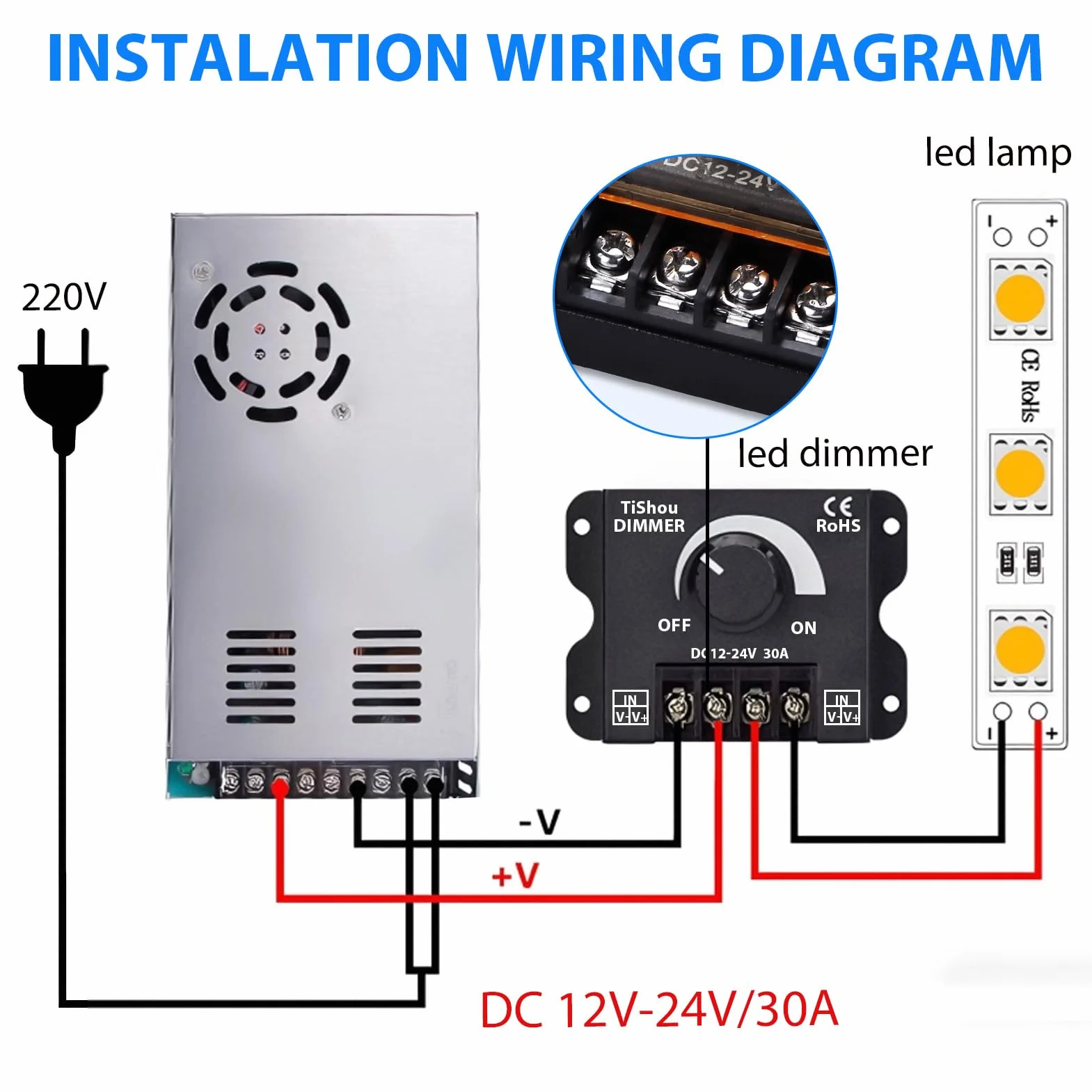Controlador LED 12V 24V 30A PWM Regulador de Intensidad con Botón On/Off, Dimmer para Tira LED Monocromática 5050 3528, Carcasa de Aluminio Duradera e Instalación Sencilla Compatible con Luces DC