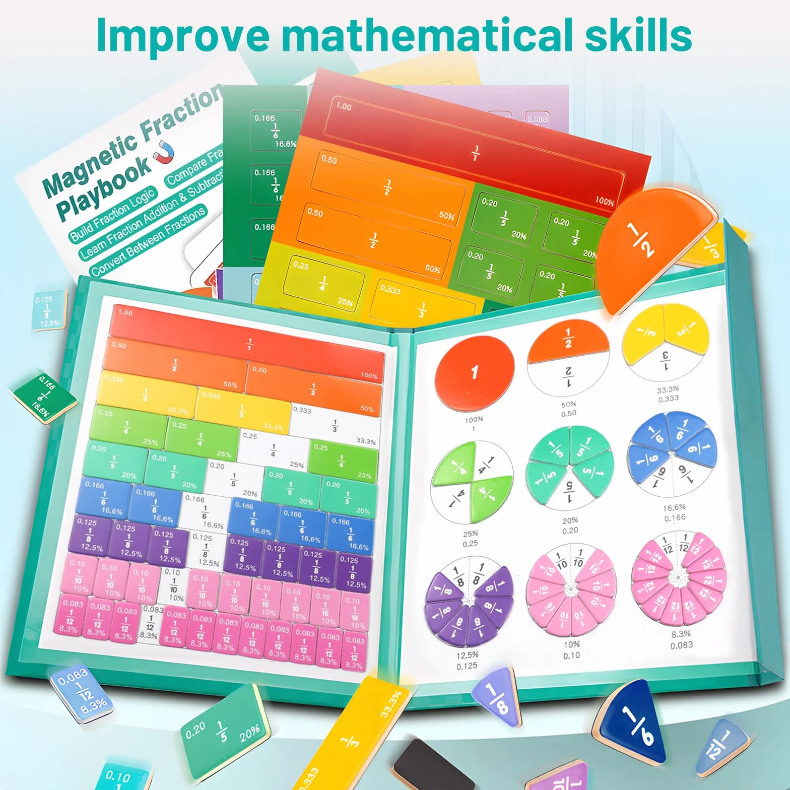Libro de Fracciones Magnéticas para Niños – Libro Demostrativo con Manipulativos, Juego Educativo de Matemáticas, Recursos de Aprendizaje para Escuela y Casa