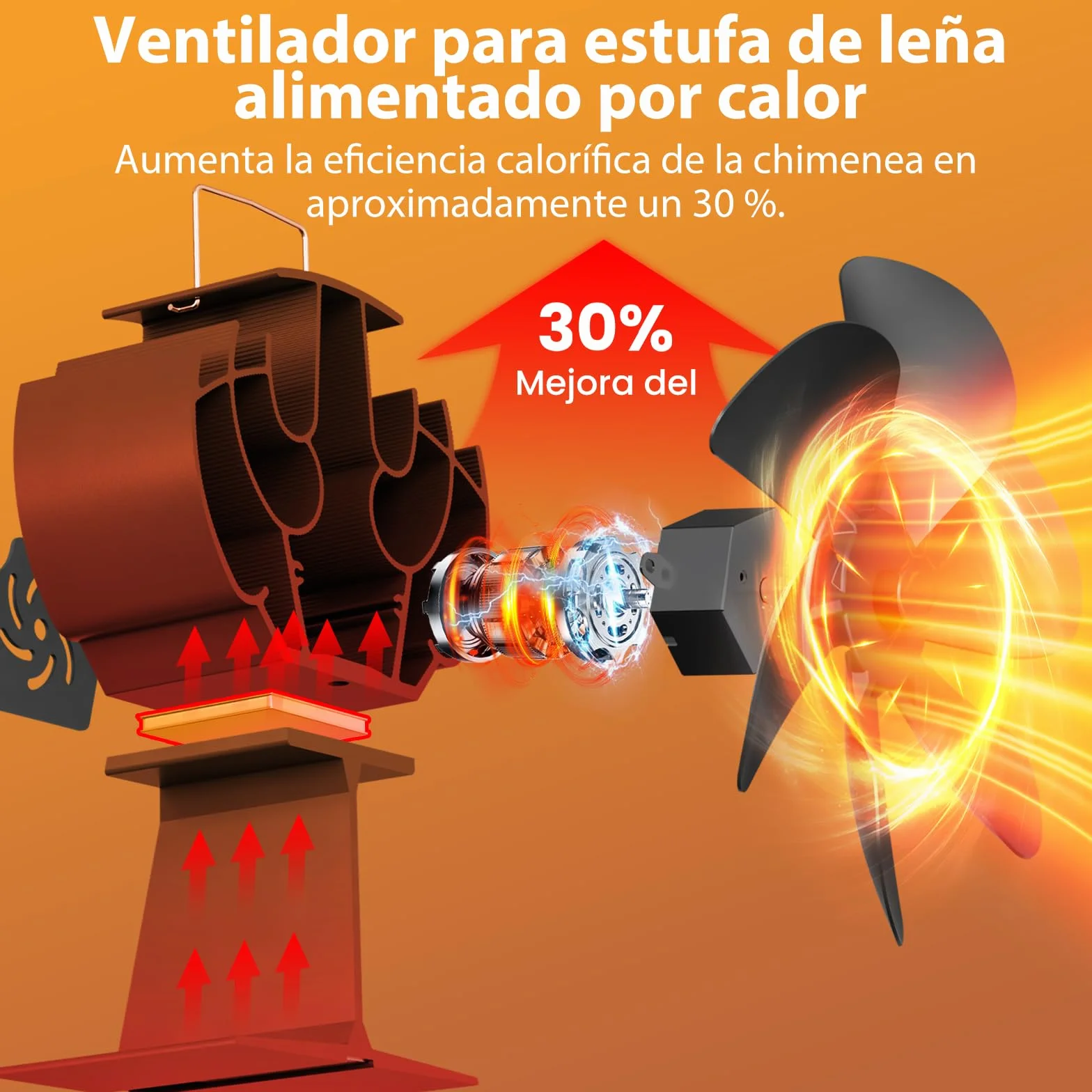 Ventilador Estufa Leña con Termómetro - 6 Cuchillas Ventilador Chimenea, Funcionamiento Silencioso, Ahorro de Energía, para Estufa de Leña o Pellets