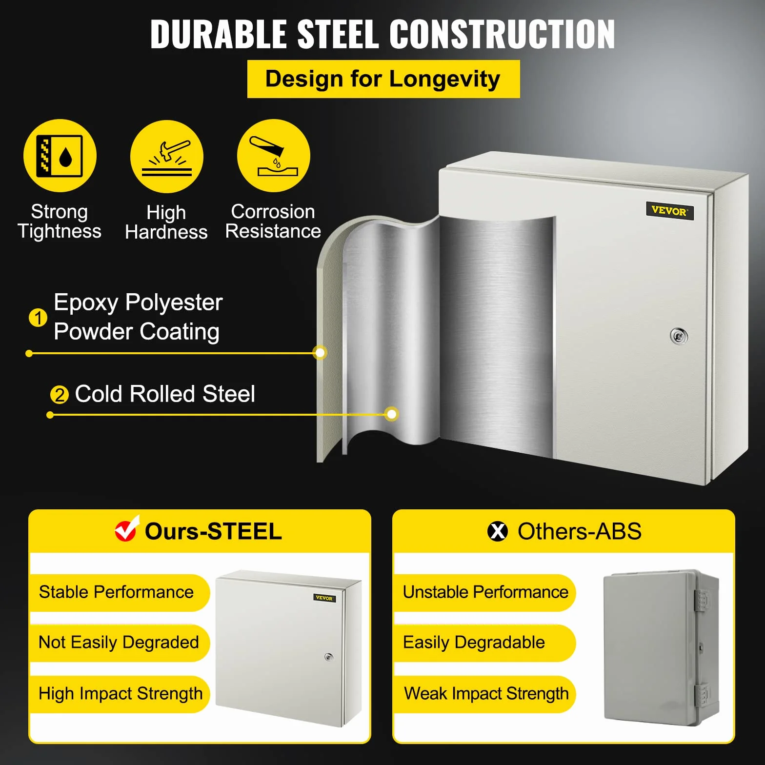 VEVOR Caja NEMA de Acero al Carbono 50 x 50 x 15 cm Caja de Gabinete Eléctrico NEMA 4X IP66 a Prueba de Agua y Polvo Caja de Conexiones Eléctricas para Exteriores e Interiores con Placa de Montaje