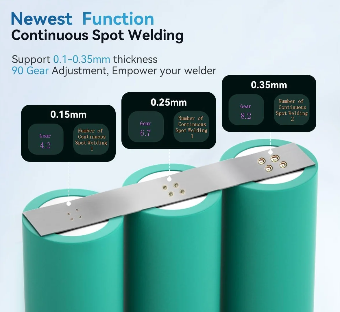 Soldador por puntos, AWithZ 7500mAh Soldador por puntos de batería, pantalla grande, interfaz de usuario inteligente en varios idiomas,para reparar de precisión y hacer paquetes de baterías (U3)