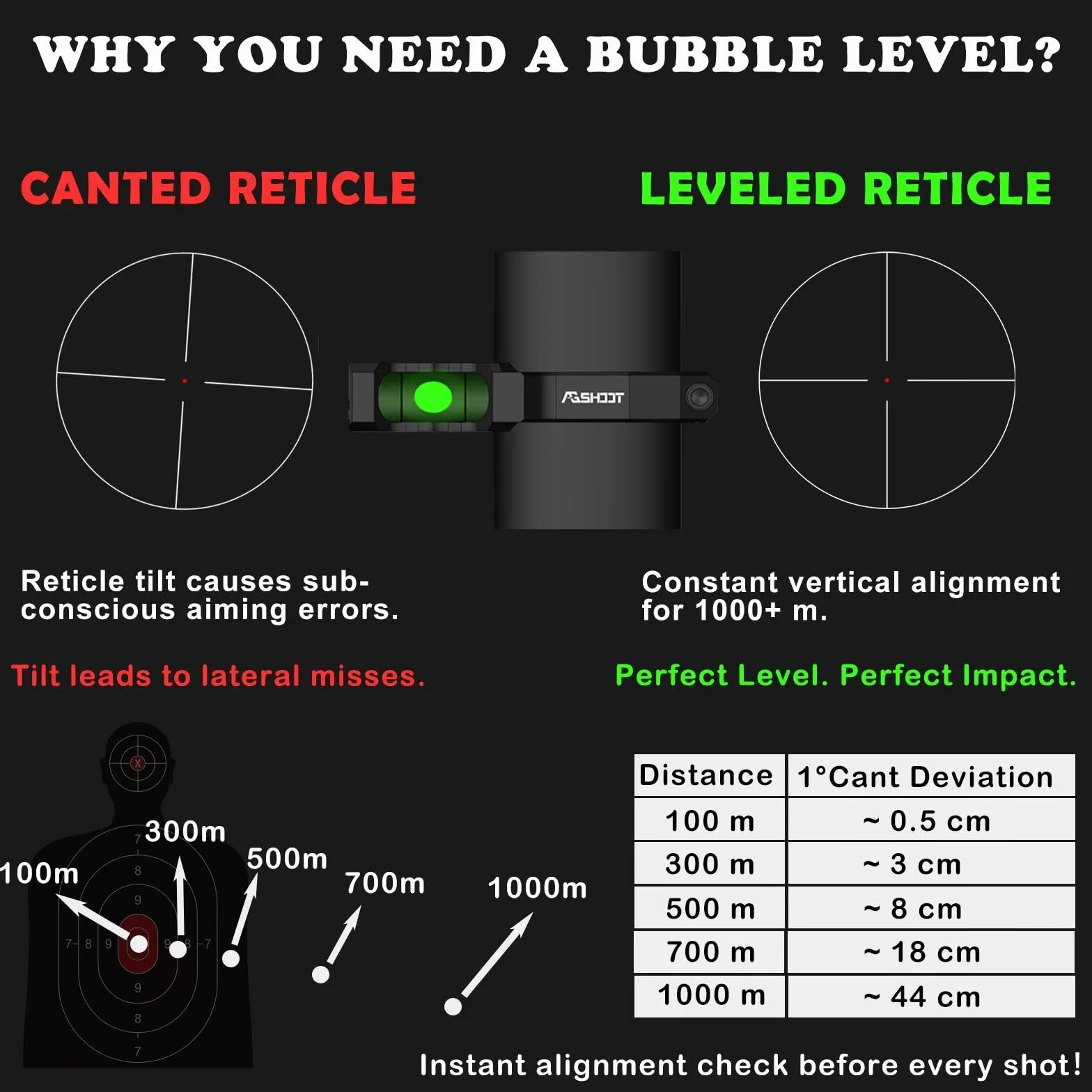 Nivel de Burbuja de Precisión AGSHOOT, Sistema Anti-Inclinación para Tiro de Larga Distancia y Competición | Compatible con Tubos de 30mm - Indicada Únicamente para Actividades Deportivas