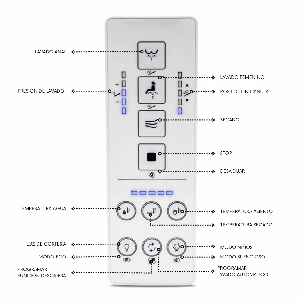 Nashi - Inodoro Japonés Salida Dual Suelo o Pared | Inodoro con Bidet | Asiento Calefactable, Limpieza con Agua Caliente y Secado | Luces LED | Mando a Distancia y Panel | WC Inteligente | Aldara New