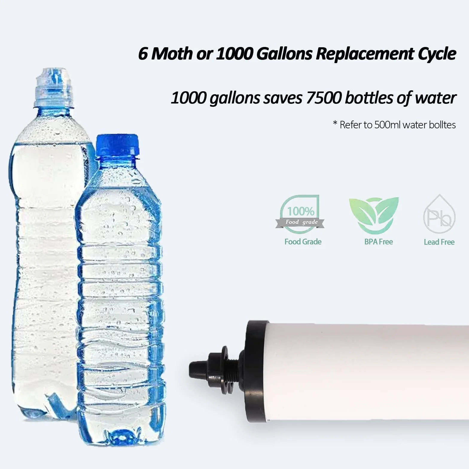 HUINING Paquete de 2 filtros de cerámica de repuesto para sistemas de agua, adecuado para sistema de filtración de agua en el hogar