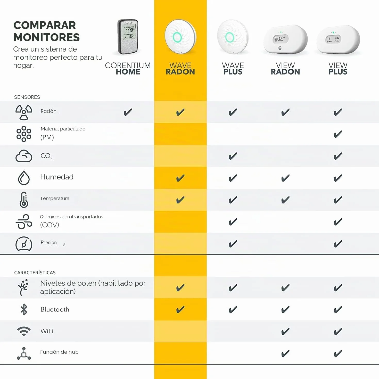 Airthings 2950 Wave Radon Detector Inteligente de Gas Radón con Monitor de Humedad y Temperatura, Preciso, Intuitivo e Inalámbrico, New Version