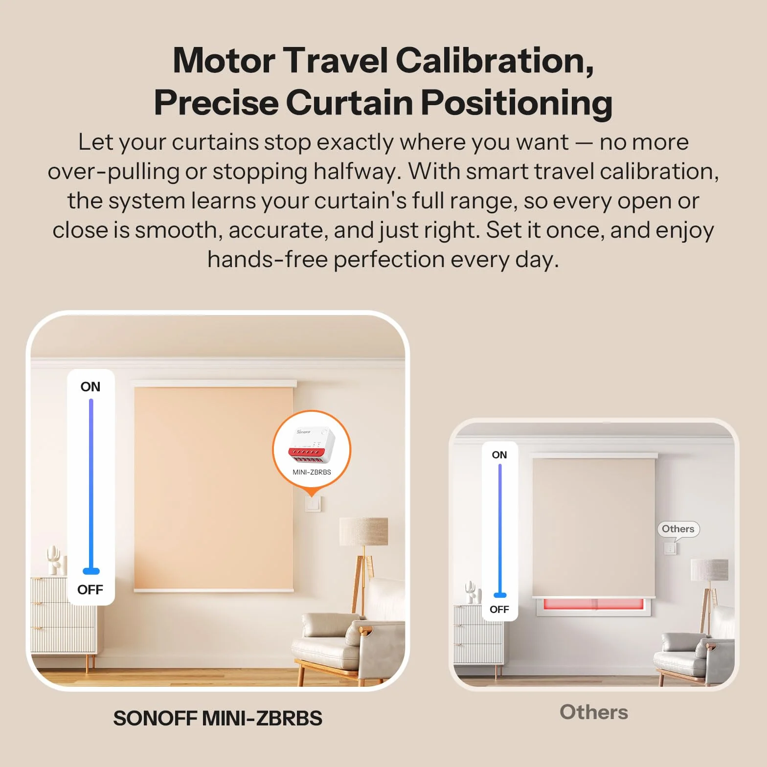 SONOFF Interruptor Zigbee para Persiana enrollable MINI-ZBRBS, Tamaño Mini, Control Porcentual, Repetidor Zigbee, Compatible con Alexa/Google Assistant/Home Assistant, Neutro Requerido, 1 Unidad