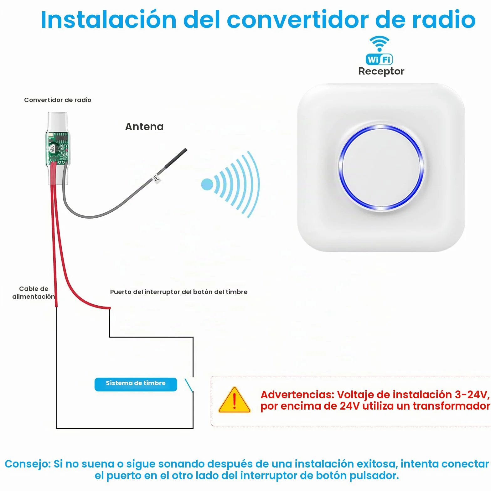 BITIWEND - Juego de ampliación de señal inalámbrica y Timbre con convertidor inalámbrico (3-24 V CA/CC, Compatible con aplicación para teléfonos Inteligentes) para Sistemas de Timbre