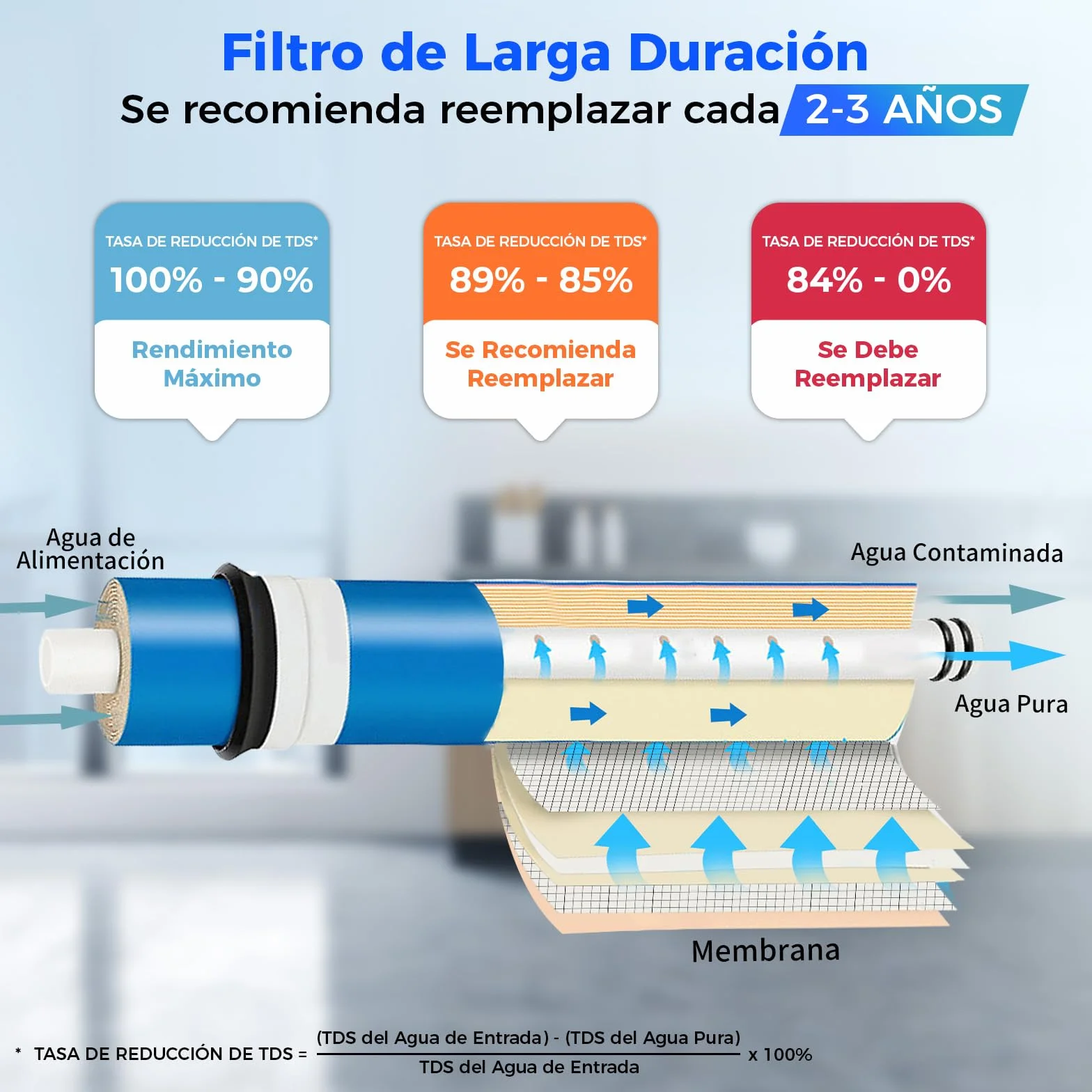 iSpring Greatwell MC7 Membrana de Ósmosis Inversa 75 GPD 11.75" x 1.75", Repuesto para Sistema de Filtración de Agua Potable RO Estándar debajo del Fregadero