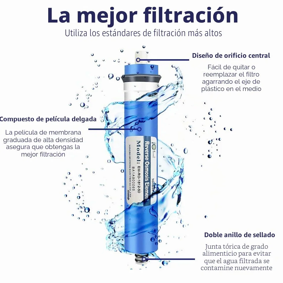HUINING Membrana Kit de ósmosis inversa 50GPD-1812/2012 con 1/4 Quick Conector, juego completo de llave para residencial hogar hospital sistema de filtración de agua