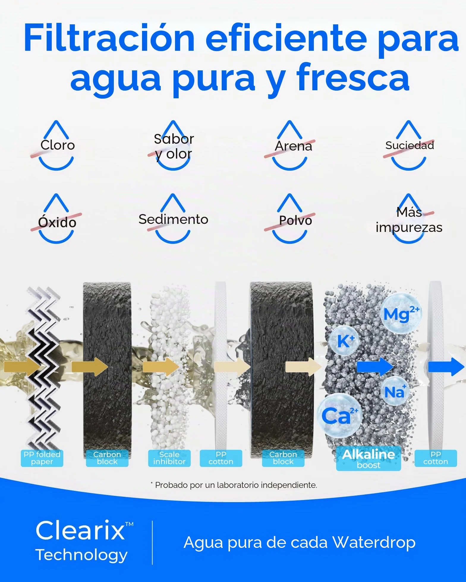 Waterdrop WD-G5P500A-CF Filtro, Repuesto para el Sistema de Ósmosis Inversa Bajo Fregadero WD-G5P500A, 6 Meses de Vida Útil