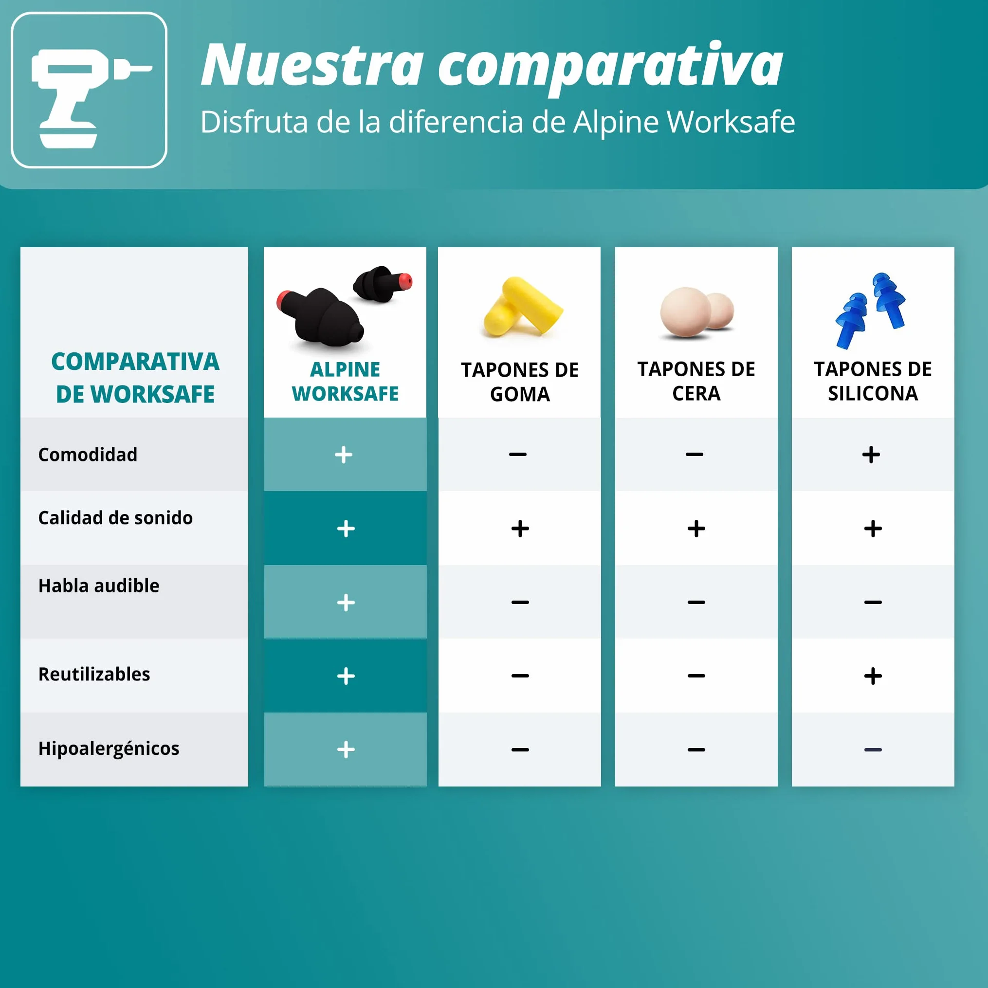 Alpine WorkSafe Tapones Antiruido 23 dB Reutilizables con Cordón