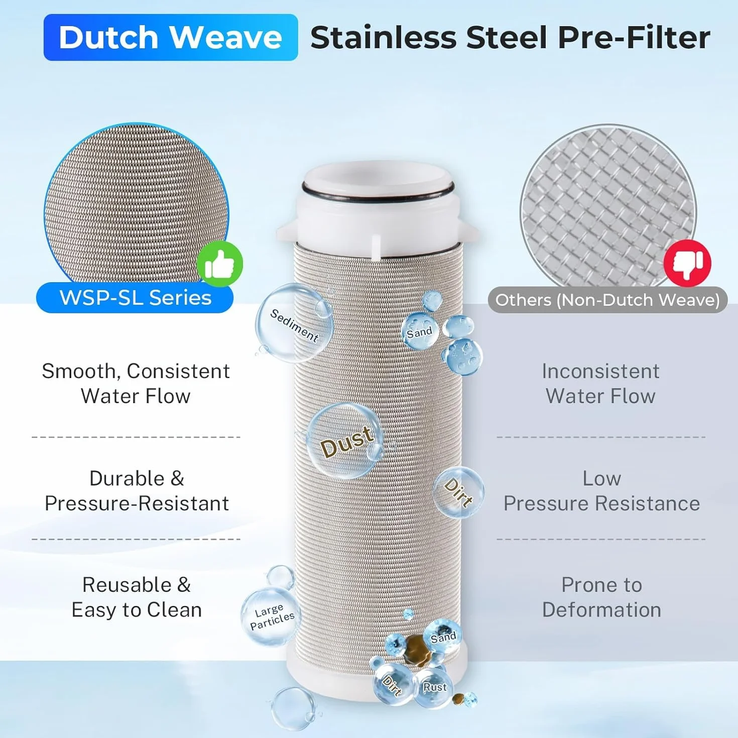 iSpring WSP-500 Filtro de agua de sedimentos reutilizable para toda la casa, filtración de prefiltro desechable de 500 micras, 20 GPM, MNPT de 1 pulgada + 3/4 pulgadas FNPT, latón