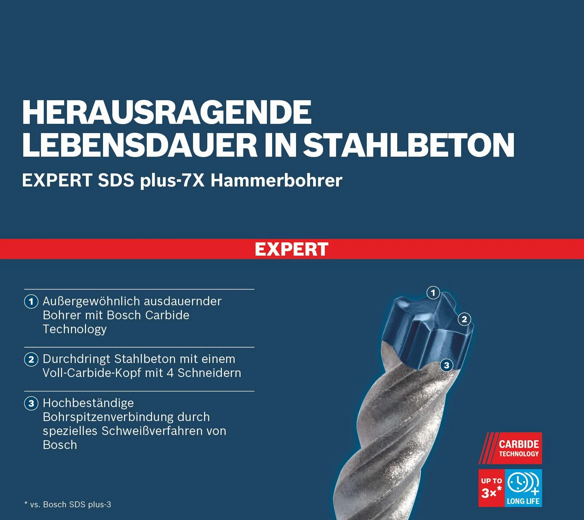 Bosch Professional 1x Broca para martillo Expert SDS plus-7X (para Hormigón armado, Ø 8.00 x 215 mm, accesorios Martillo perforador rotativo)