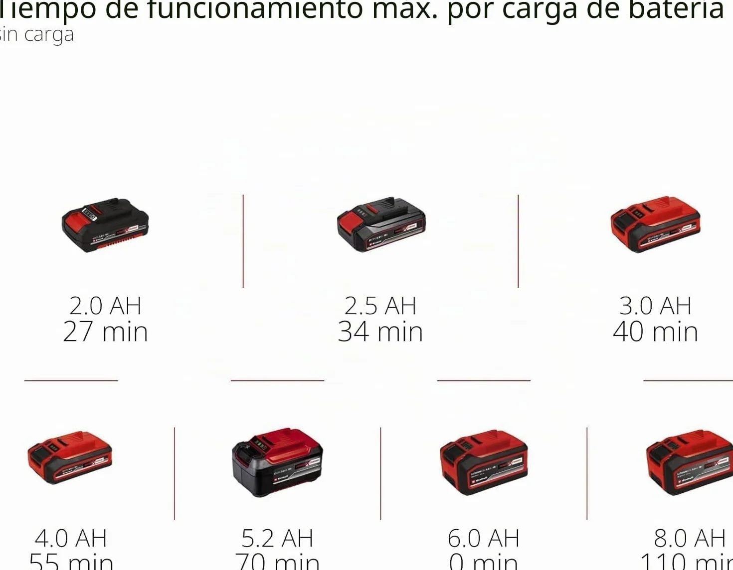 Einhell Lijadora múltiple TE-OS 18/150 Li-Solo Power X-Change (24.000 r.p.m., caja colectora de polvo, adaptador de aspiración de polvo, sin batería ni cargador)