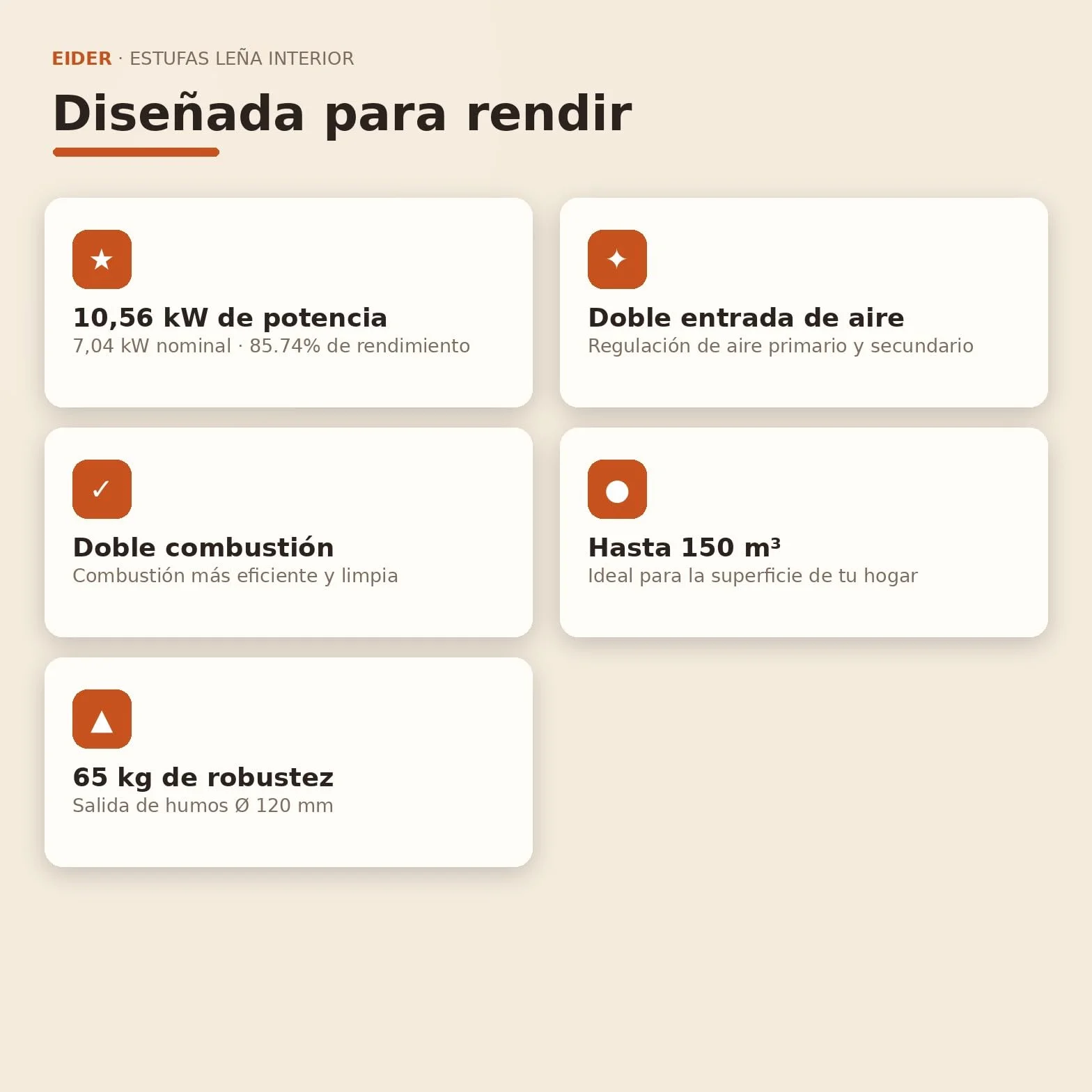 EIDER BIOMASA Estufa de Leña SAMIRA – 10,56 kW – Rendimiento 85,74% – Hasta 145.0 m³ – Doble Combustión – Certificada CE
