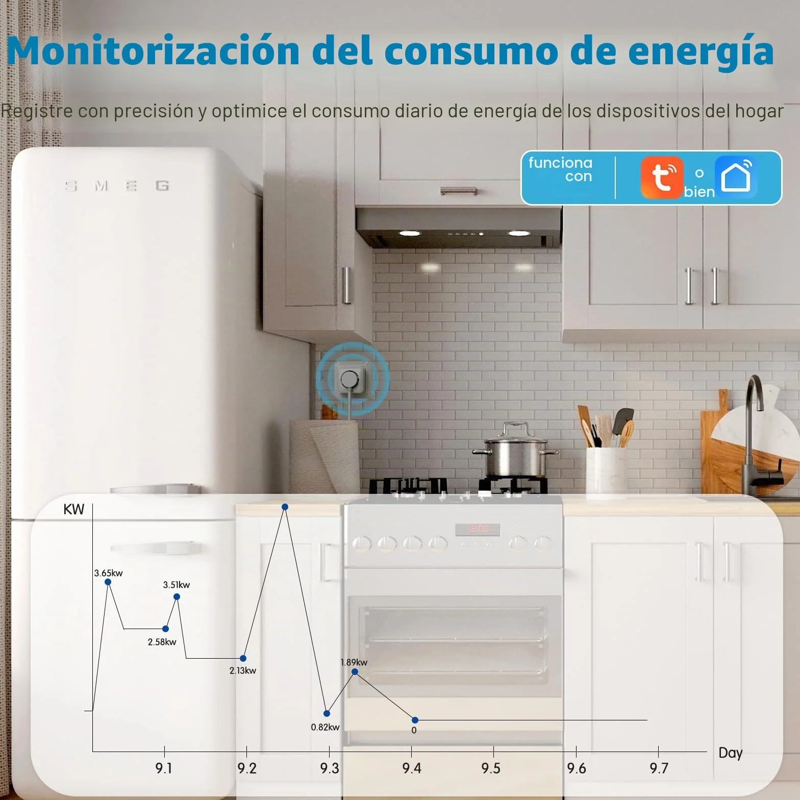 Enchufe Inteligente WiFi, 4 Pack Enchufe WiFi Medidor Consumo 16A 3680W, Tomada Inteligente con Temporizadores y Control Remoto por APP&Voz, Compatible con Alexa y Google Home