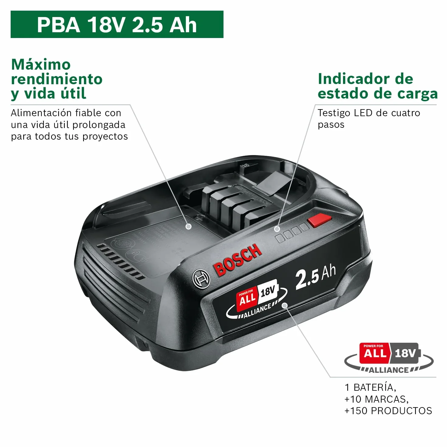 Bosch Batería W-B PBA 18V 2.5Ah