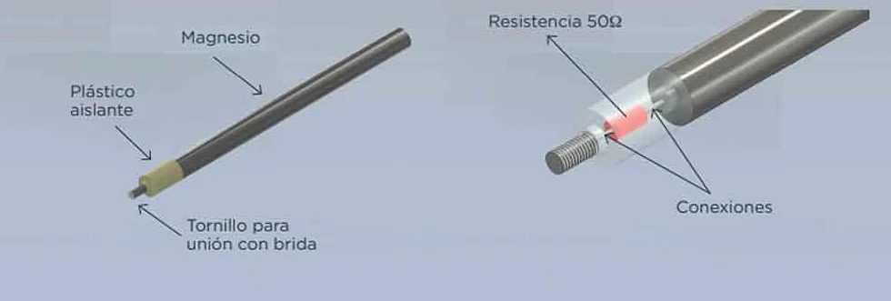 Aparici - Termo Eléctrico Slim 75 Litros Triposición Sie-N 5 Años de garantía
