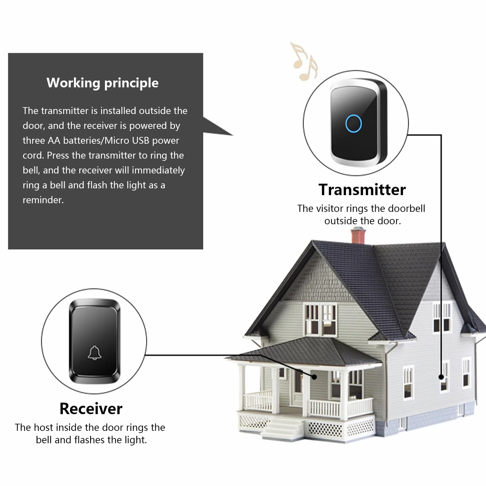 Timbre Inalámbrico Exterior Impermeable 300M Alcance 60 Melodías 5 Niveles Volumen Kit para Hogar Oficina