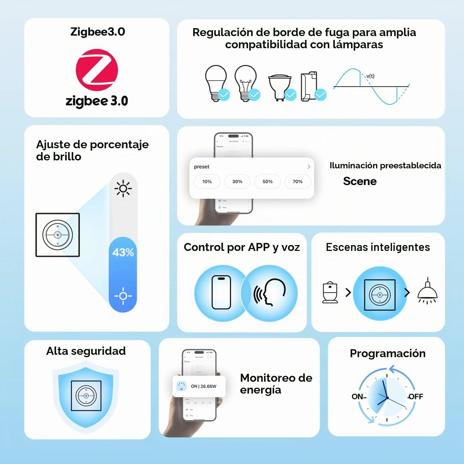 SONOFF Fusion, Orb-ZBDIM(MINI-ZBDIM-E), Interruptor Regulador Inteligente Zigbee, Cable Neutro Requerido, para Lámparas LED/Incandescentes/Halógenas Regulables, Compatible con Alexa y Google Assistant
