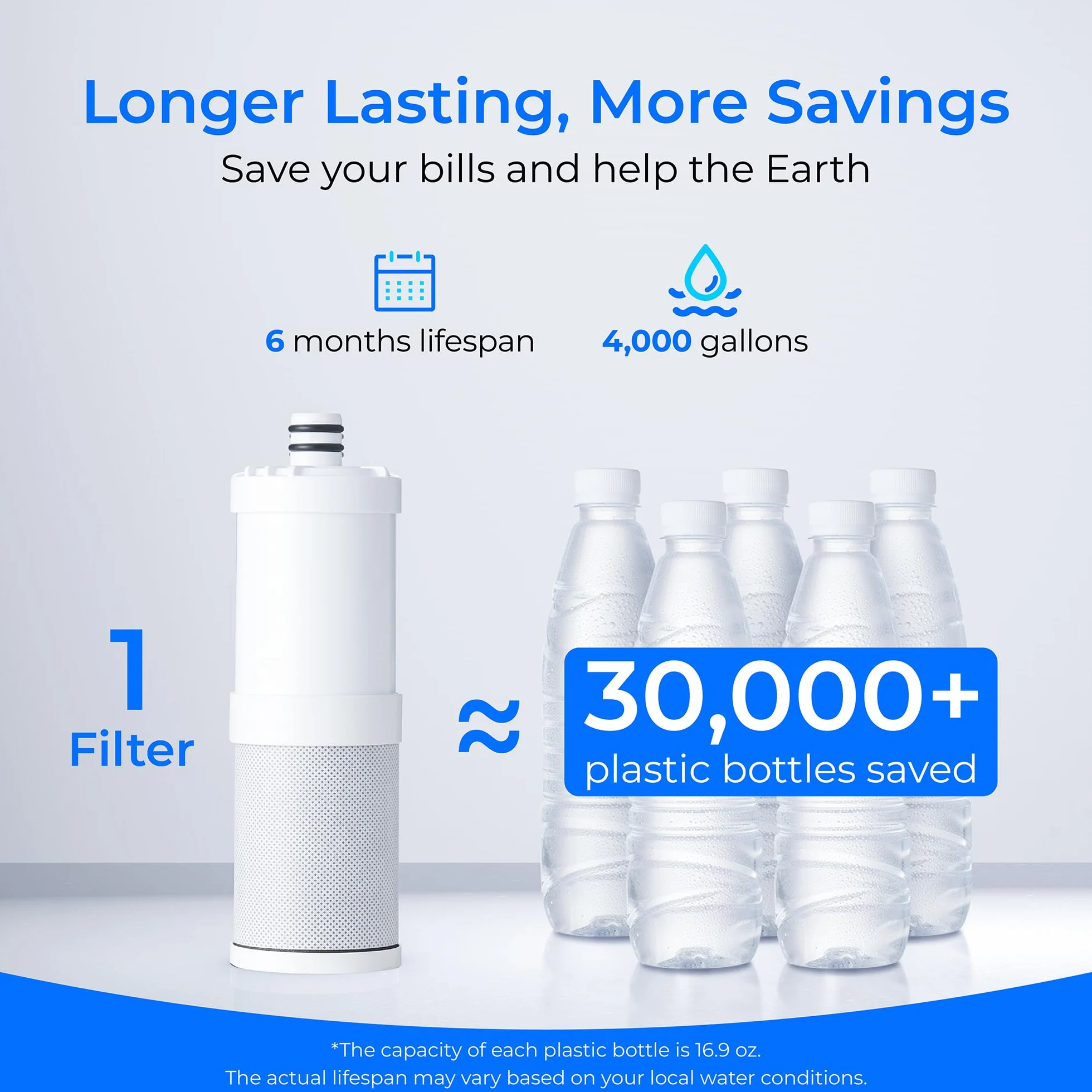 Waterdrop WD-CFF-04 Filtro de repuesto, sistema de grifo de ultra filtración, filtro de agua de encimera, vida útil de 4000 galones, filtros de agua de repuesto para fregadero, repuesto para