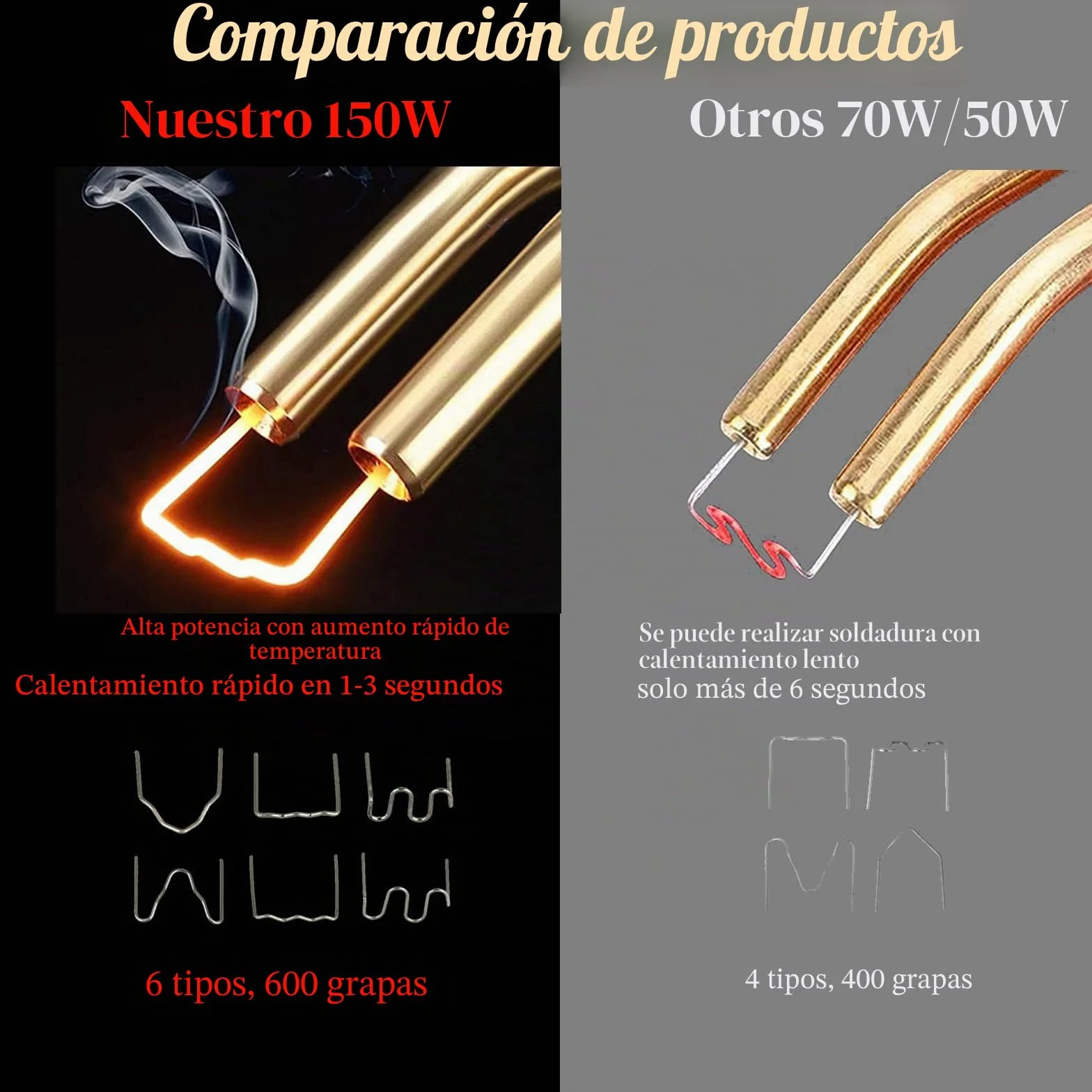 220W Soldador de Plástico,2 en 1 Kit Soldadora de Plastico&Soldadura Plástico,Kit Reparación de Plásticos con 800 pcs Arapas&64pcs Varillas Soldadura para Parachoques de Coche la Mayoría de Plásticos