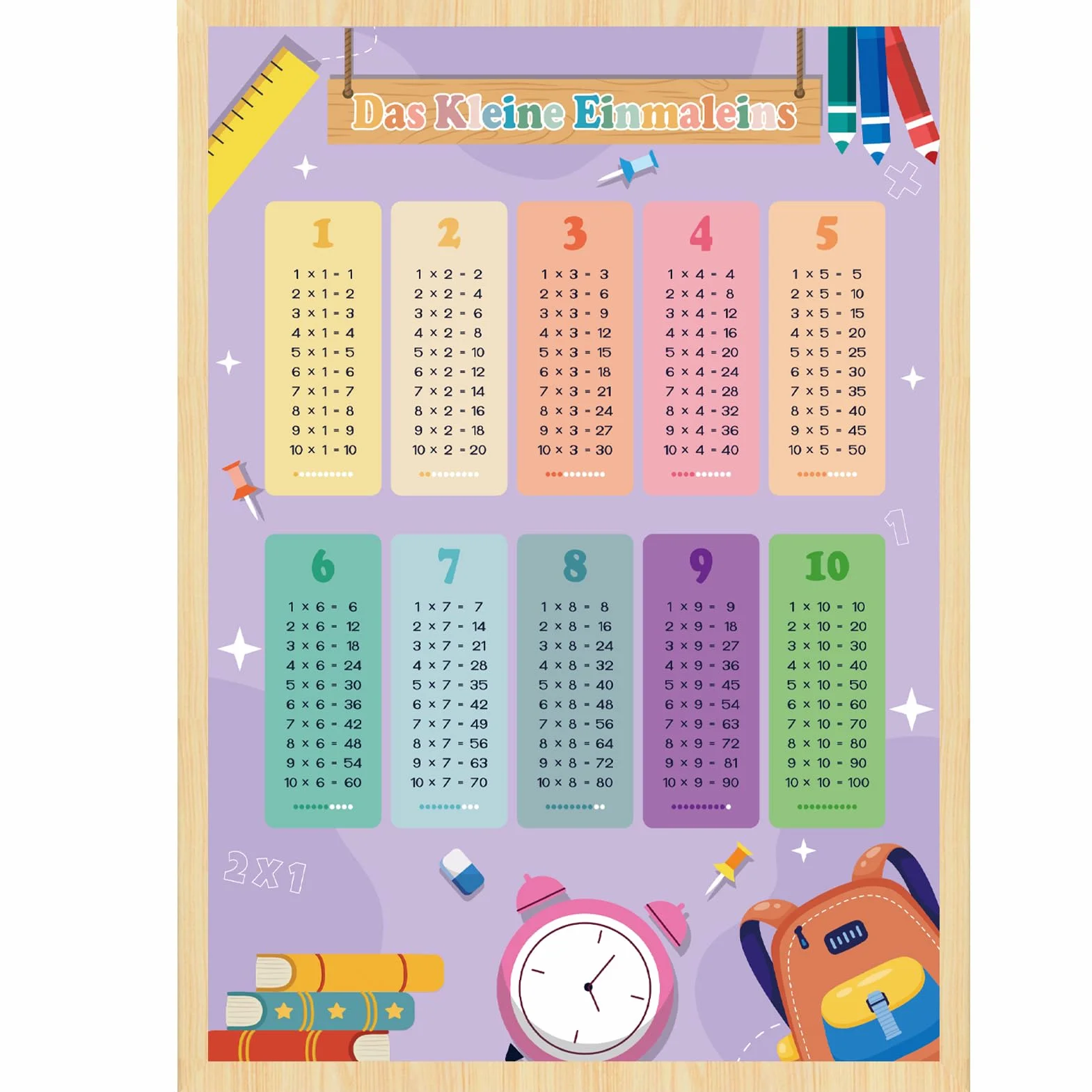Póster de aprendizaje tablas de multiplicar para niños con 4 hojas de ejercicios