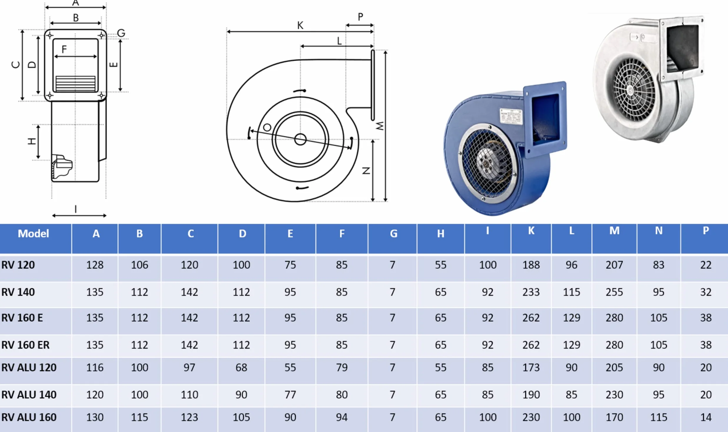 UZMAN Ventilador Radial Industrial - Soplador de Presión y Caldera de Forja - Ventiladores de Aluminio o Chapa de Acero - 230 V - 450 m³/h hasta 1150 m³/h (RV 160 ER)