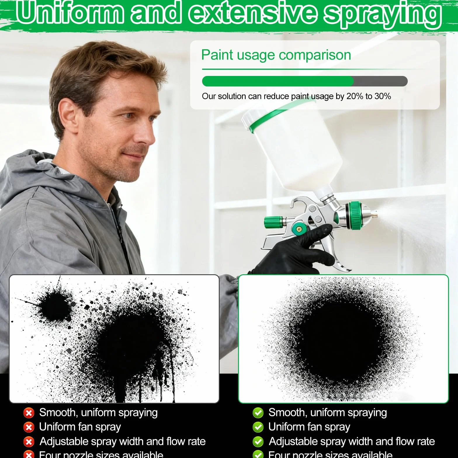 HVLP Pistola pulverizadora de Aire comprimido Profesional con boquillas de 1,4 mm, 1,7 mm, 2,0 mm y 2,5 mm, Sistema de pulverización de Pintura, Pistola con Vaso de plástico de 600 ml