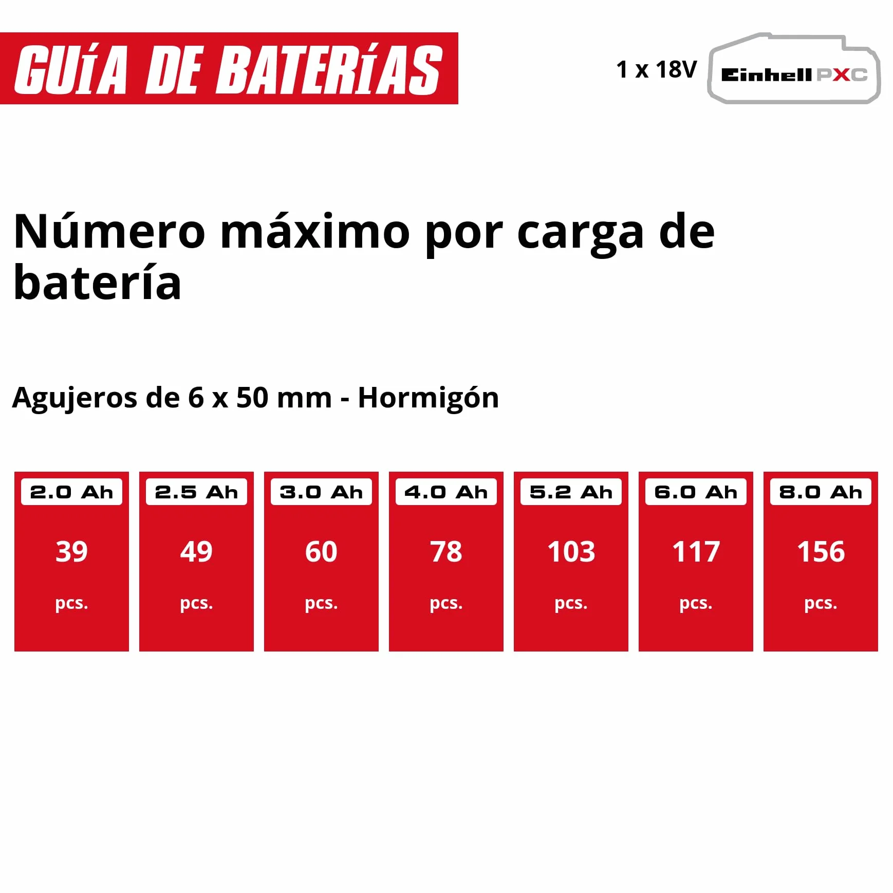Einhell Martillo perforador con batería TE-HD 18/20 Li (1x4,0 Ah) Power X-Change (18 V, 1,8 J, SDS-plus, potencia de perforación de 20 mm en hormigón, 4 funciones, incl. batería 4,0 Ah + cargador)