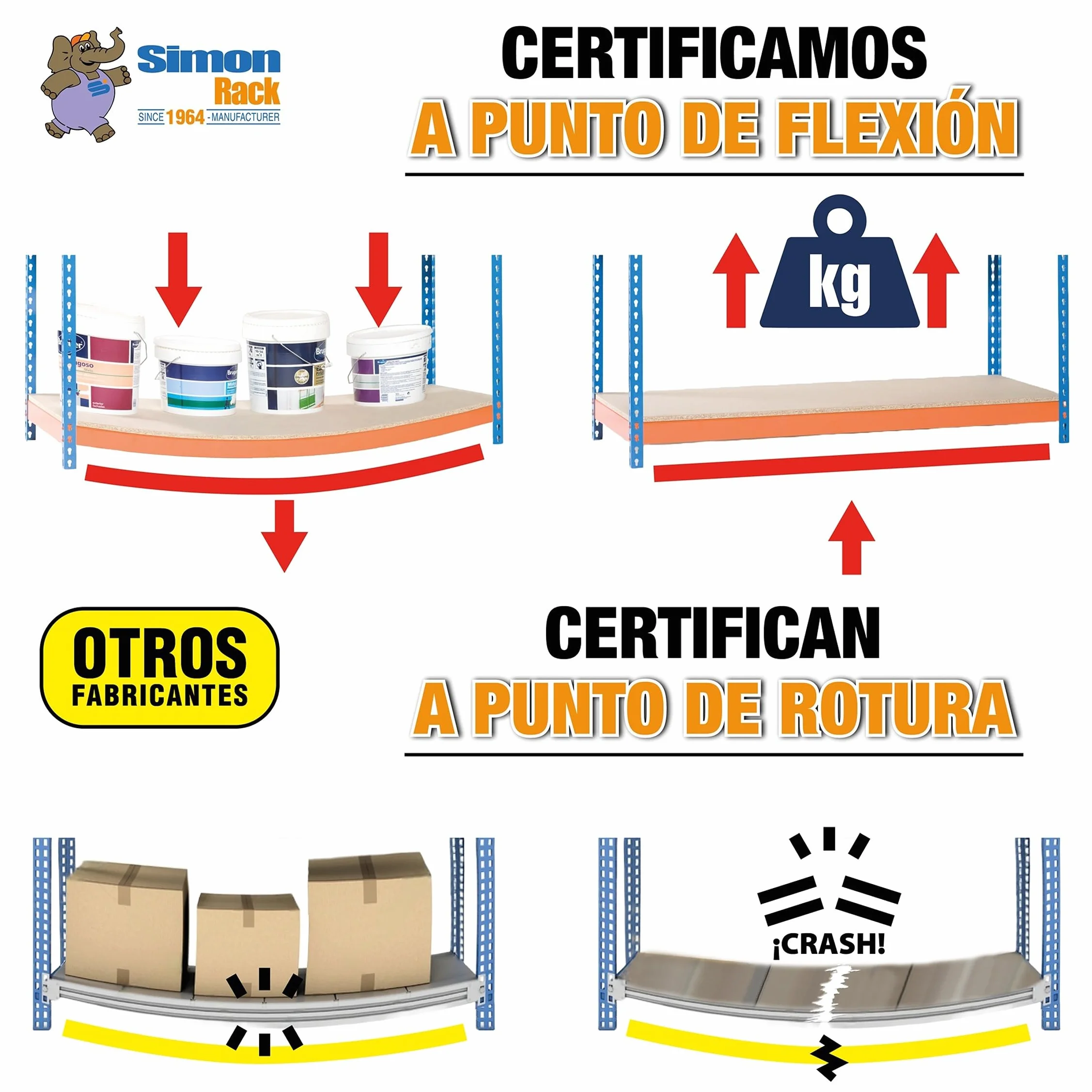 SimonRack Estantería Metálica Almacenaje, Sin Tornillos, 5 Baldas, Alta Capacidad Carga 400 kg, 2000x1200x450 mm, Estantería Taller Garaje Trastero, Galva/Galva