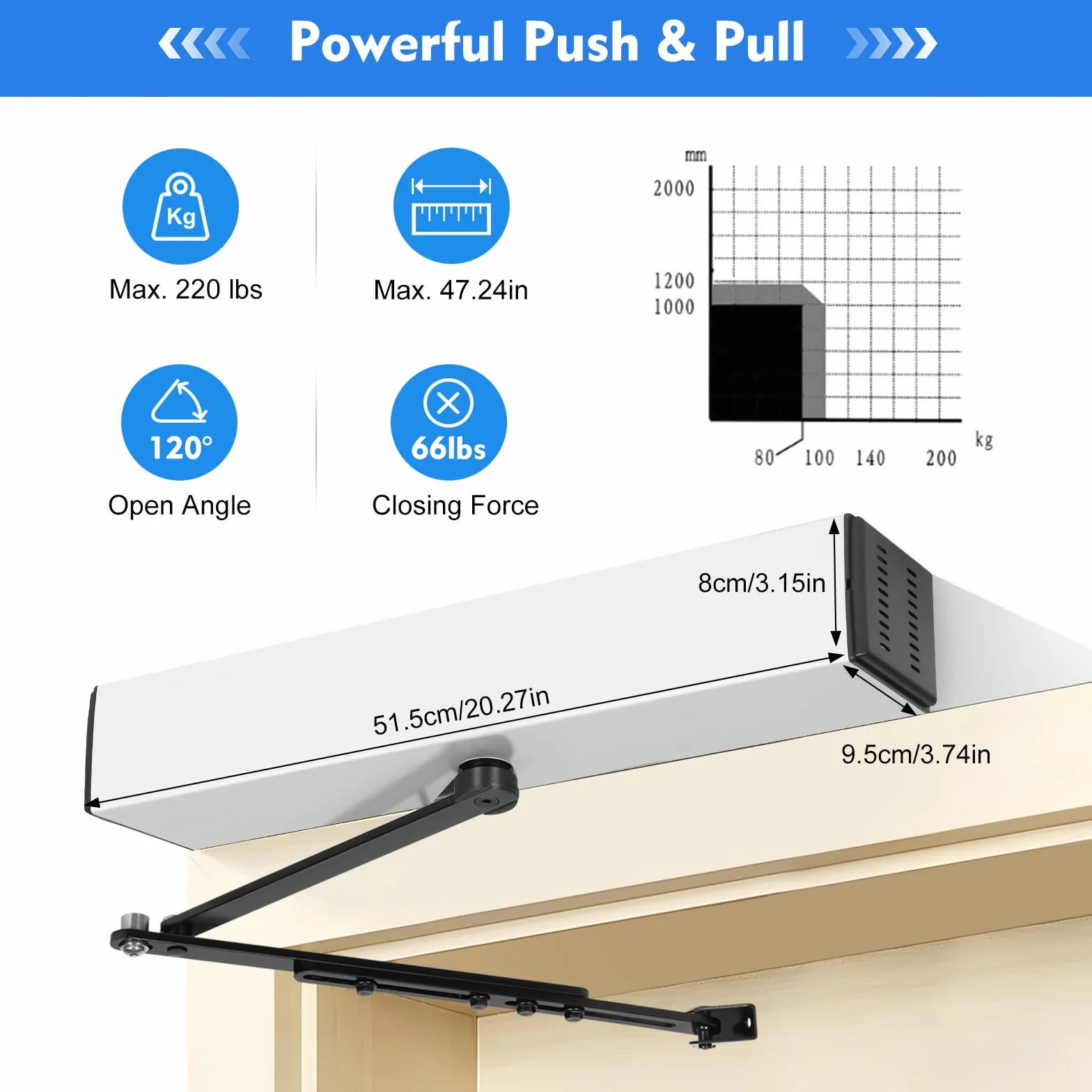 Abridor de Puerta Automático 50W Accionamiento Automático para Puerta 120 Grados Automatic Swing Door Opener 15m Remote Control 30kg Closing Force IP12D con 5 ID Cards y 1 Sensor
