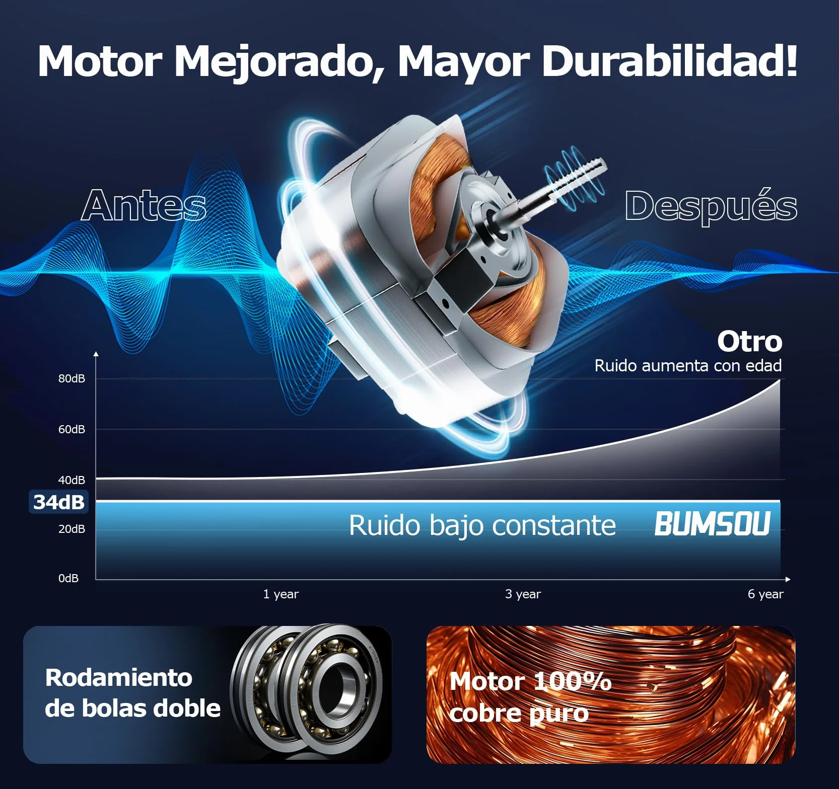 Extractor de Baño Silencioso 100mm 130m³/h IPX4 Ventilador de Aire