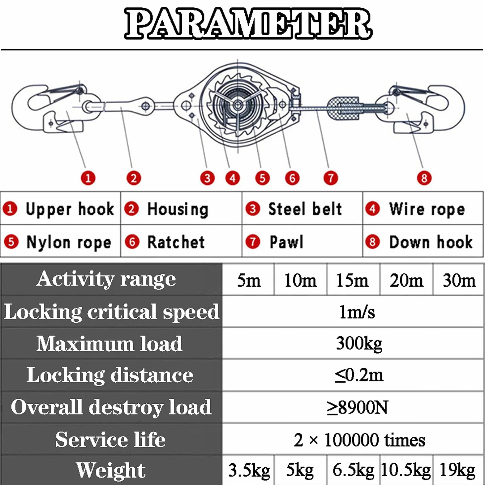 Dispositivo Anticaídas Retráctil, Limitador de Caída Personal con 5m/10m/15m/20m/30m Cable, Cuerda Anticaidas Herramientas para Techo y Ascensor, Carga-300kg