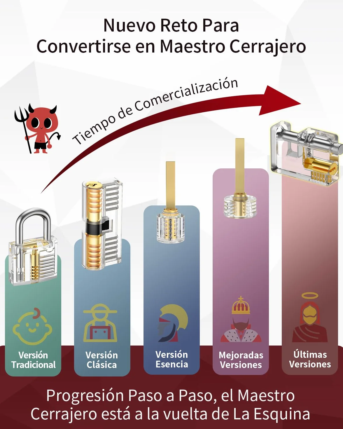 Eventronic Juego de Ganzúas 37+5 Piezas, [2025 Edición Pioneer & Nueva Experiencia Lockpick] Ganzua de Cerrajería con 5 Cerraduras Transparentes, Lockpicking Set para Principiantes y Cerrajeros