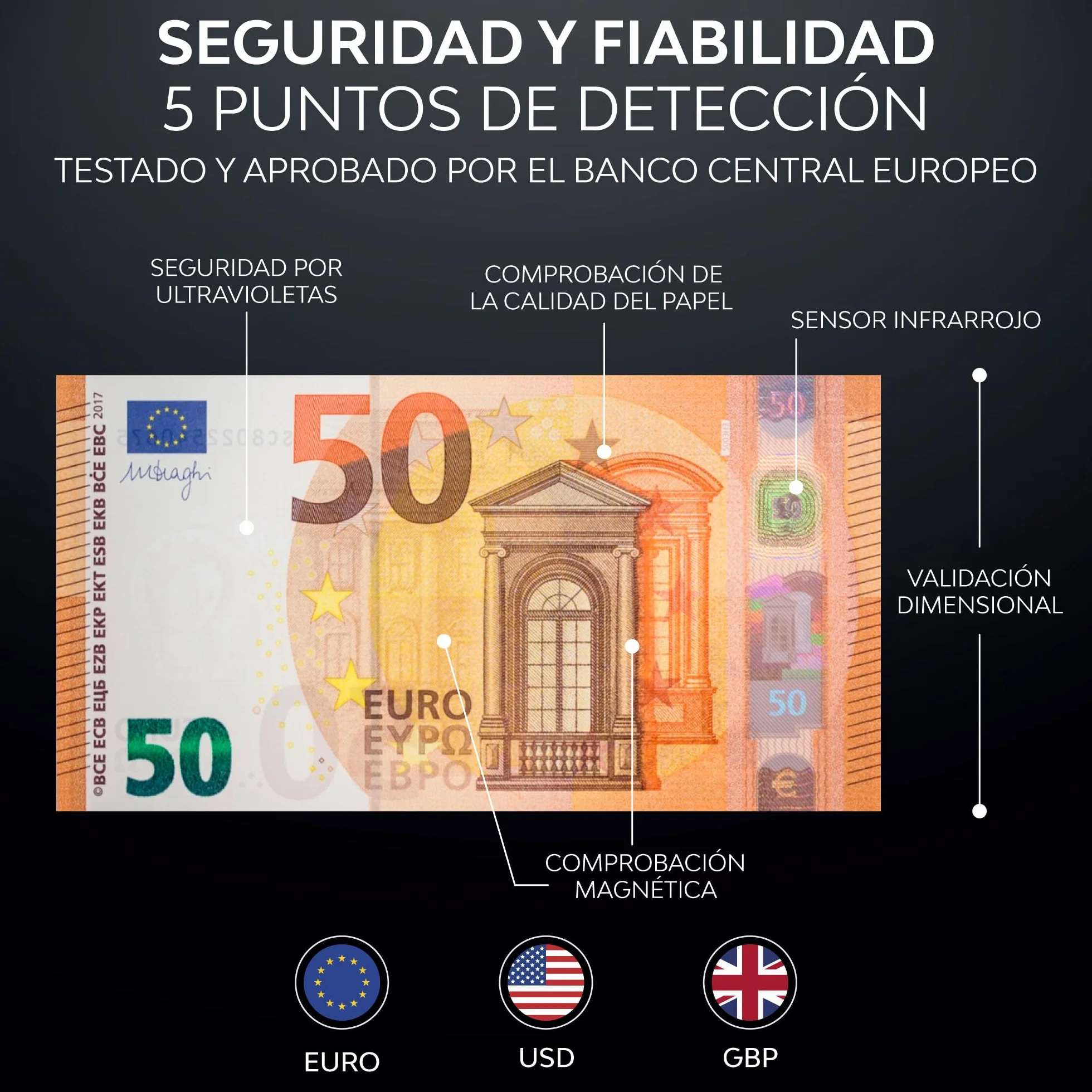 Detector Billetes Falsos UV MG IR Euros Dólares Libras